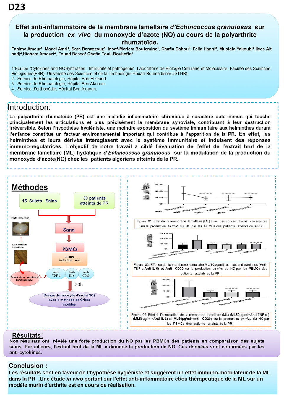 D23: Effet anti-inflammatoire de la membrane lamellaire d’Echincoccus granulosus  sur la production  ex  vivo  du monoxyde d’azote (NO) au cours de la polyarthrite rhumatoïde.