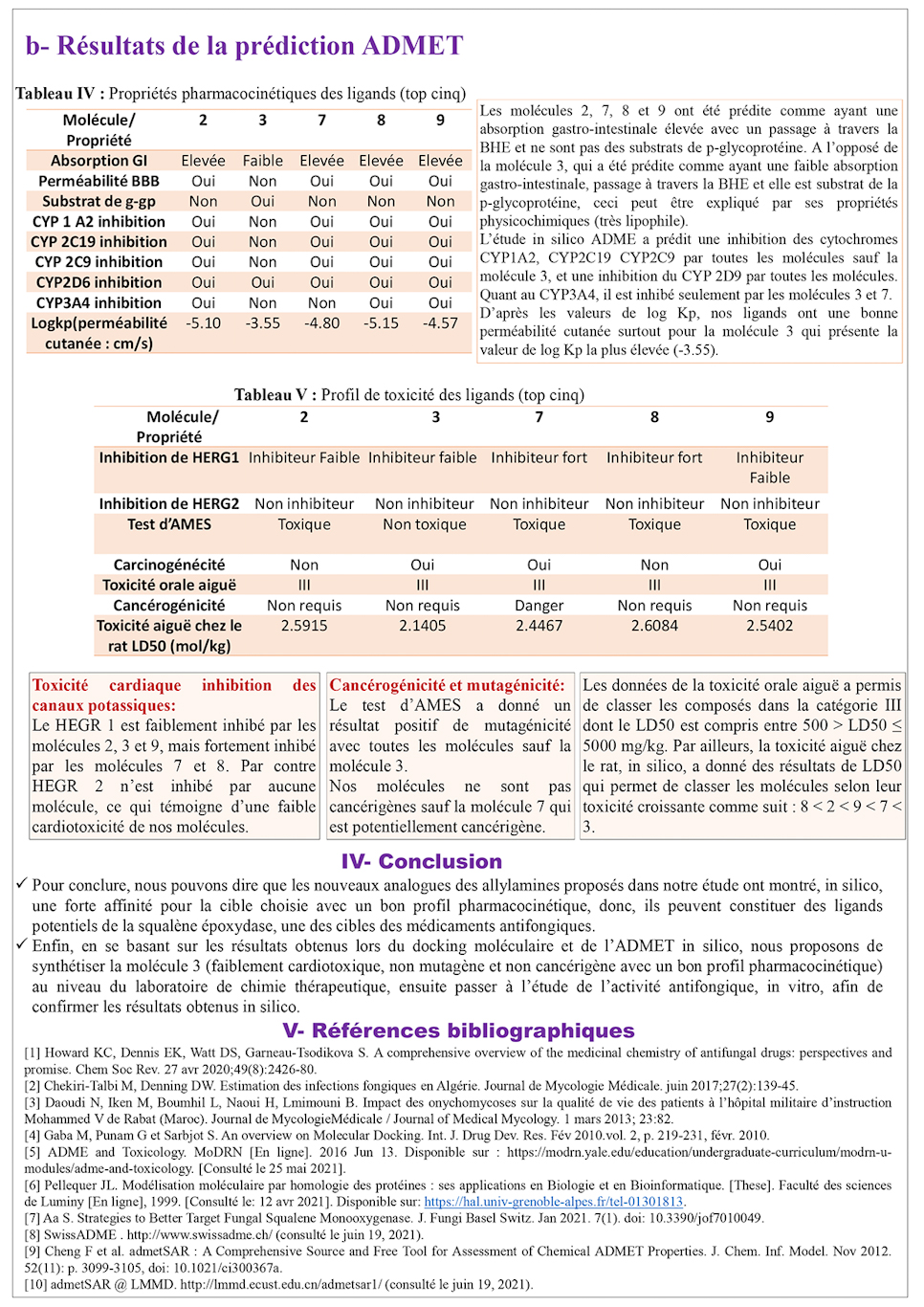 D35: ETUDE PAR DOCKING MOLECULAIRE ET IN SILICO ADMET DE NOUVEAUX DERIVES ALLYLAMINES