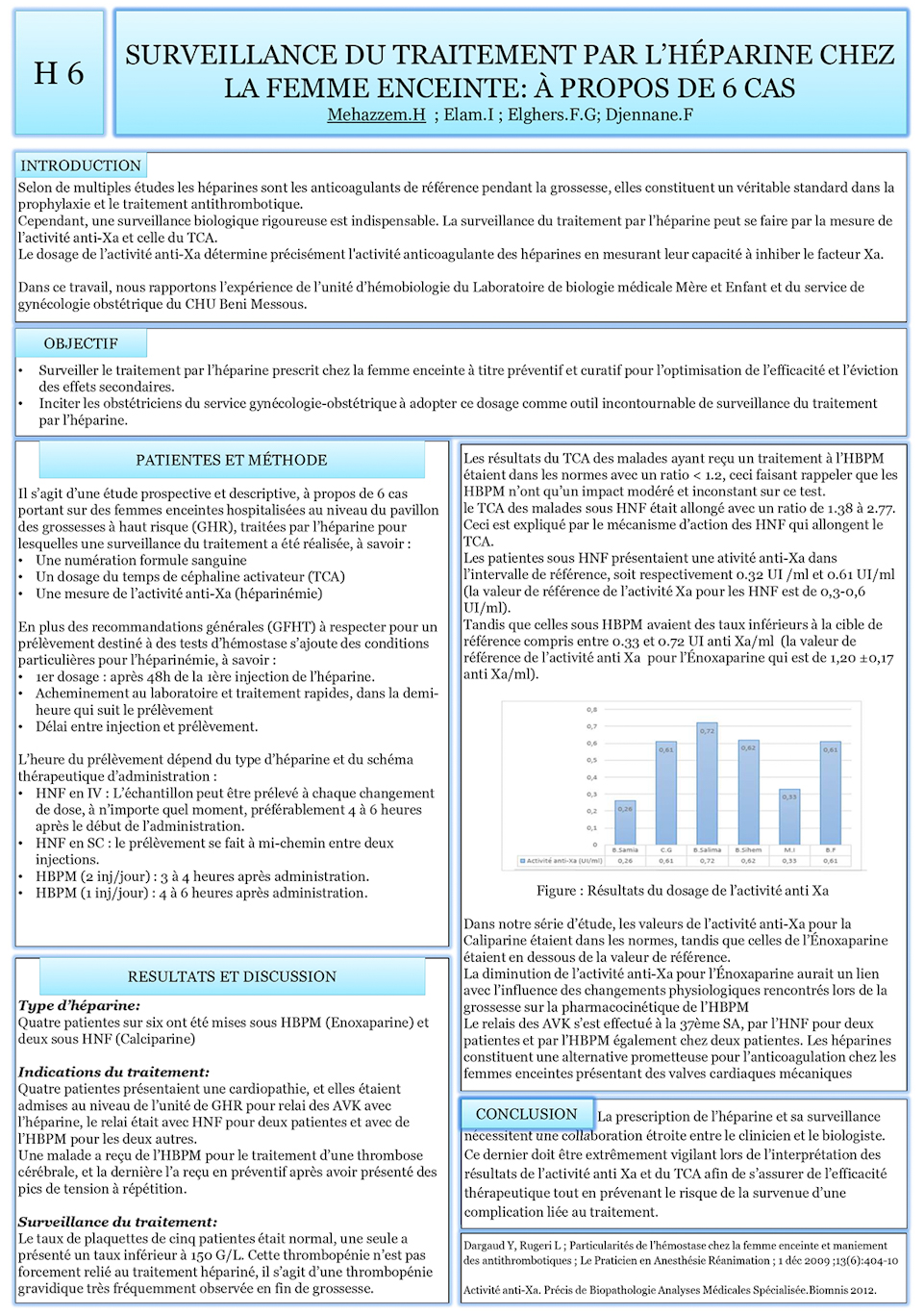 H06: SURVEILLANCE DU TRAITEMENT PAR L’HÉPARINE CHEZ LA FEMME ENCEINTE: À PROPOS DE 6 CAS