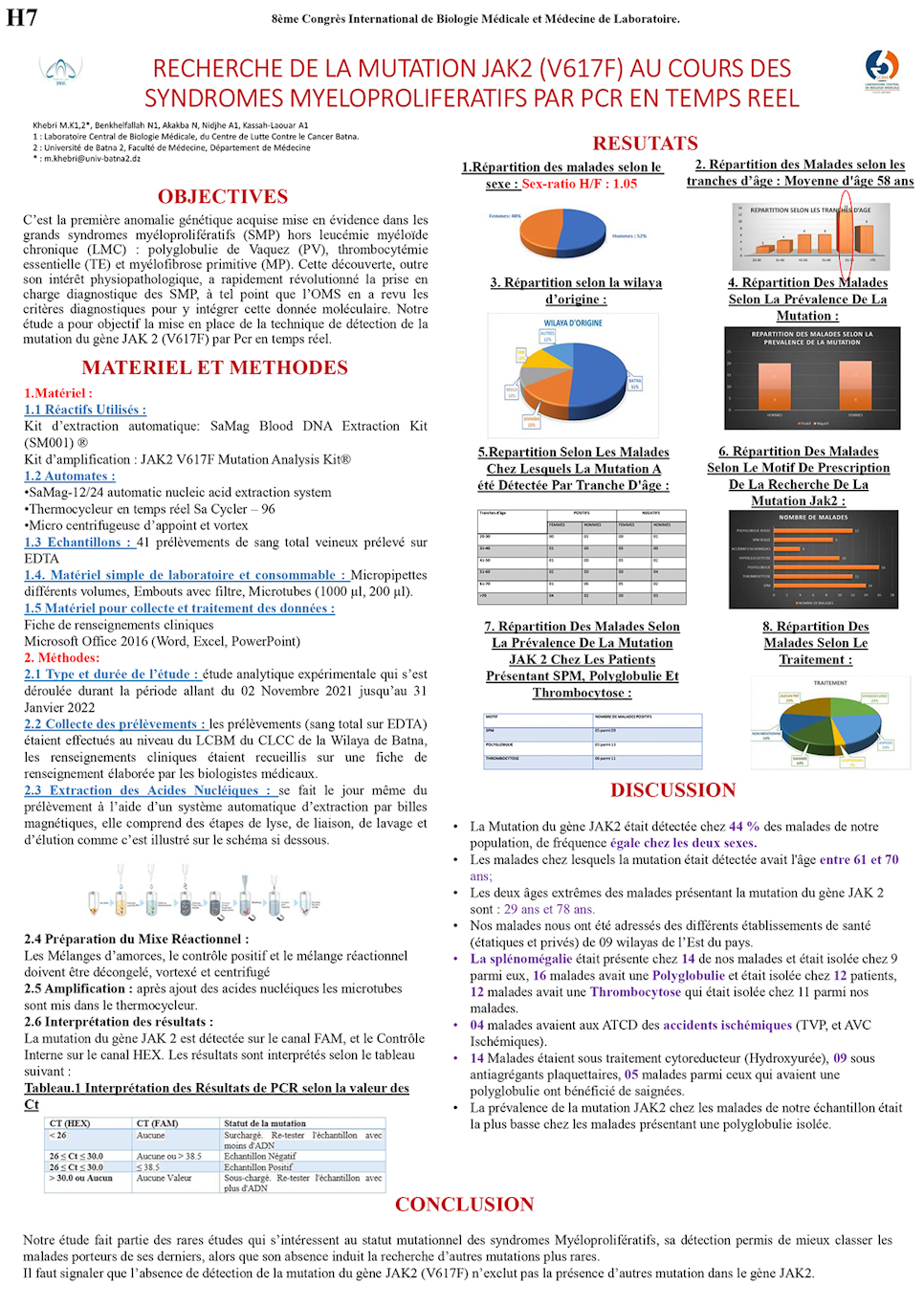 H07: RECHERCHE DE LA MUTATION JAK2 (V617F) AU COURS DES SYNDROMES MYELOPROLIFERATIFS PAR PCR EN TEMPS REEL