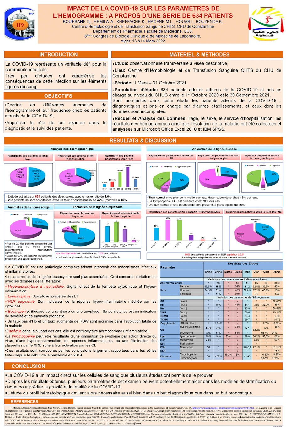 H09: IMPACT DE LA COVID-19 SUR LES PARAMETRES DE L’HEMOGRAMME : A PROPOS D’UNE SERIE DE 634 PATIENTS