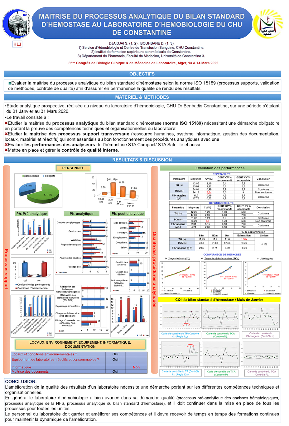 H13: MAITRISE DU PROCESSUS ANALYTIQUE DU BILAN STANDARD D’HEMOSTASE AU LABORATOIRE D’HEMOBIOLOGIE DU CHU DE CONSTANTINE