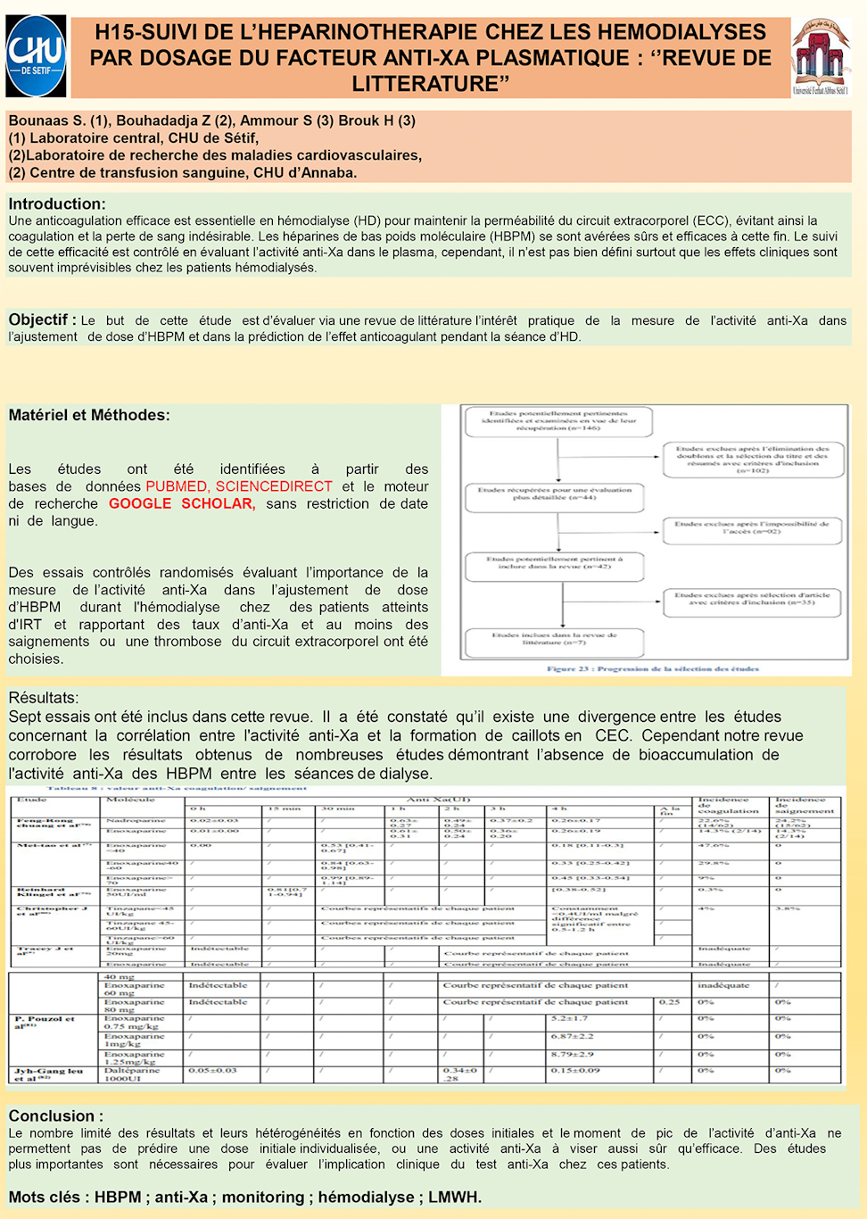 H15: SUIVI DE L’HEPARINOTHERAPIE CHEZ LES HEMODIALYSES PAR DOSAGE DU FACTEUR ANTI-XA PLASMATIQUE : ‘’REVUE DE LITTERATURE