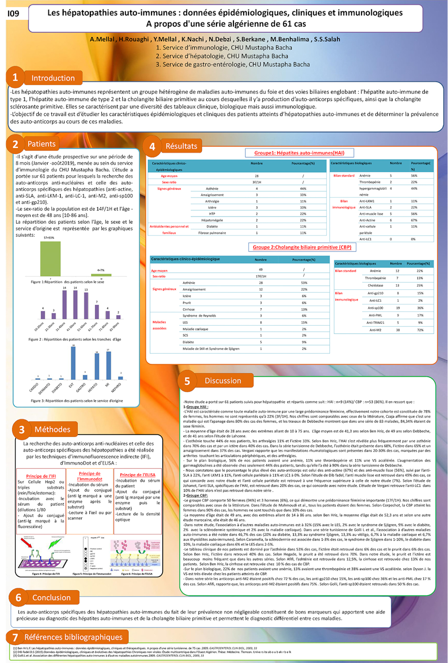 I09: Les hépatopathies auto-immunes : données épidémiologiques, cliniques et immunologiques  A propos d'une série algérienne de 61 cas
