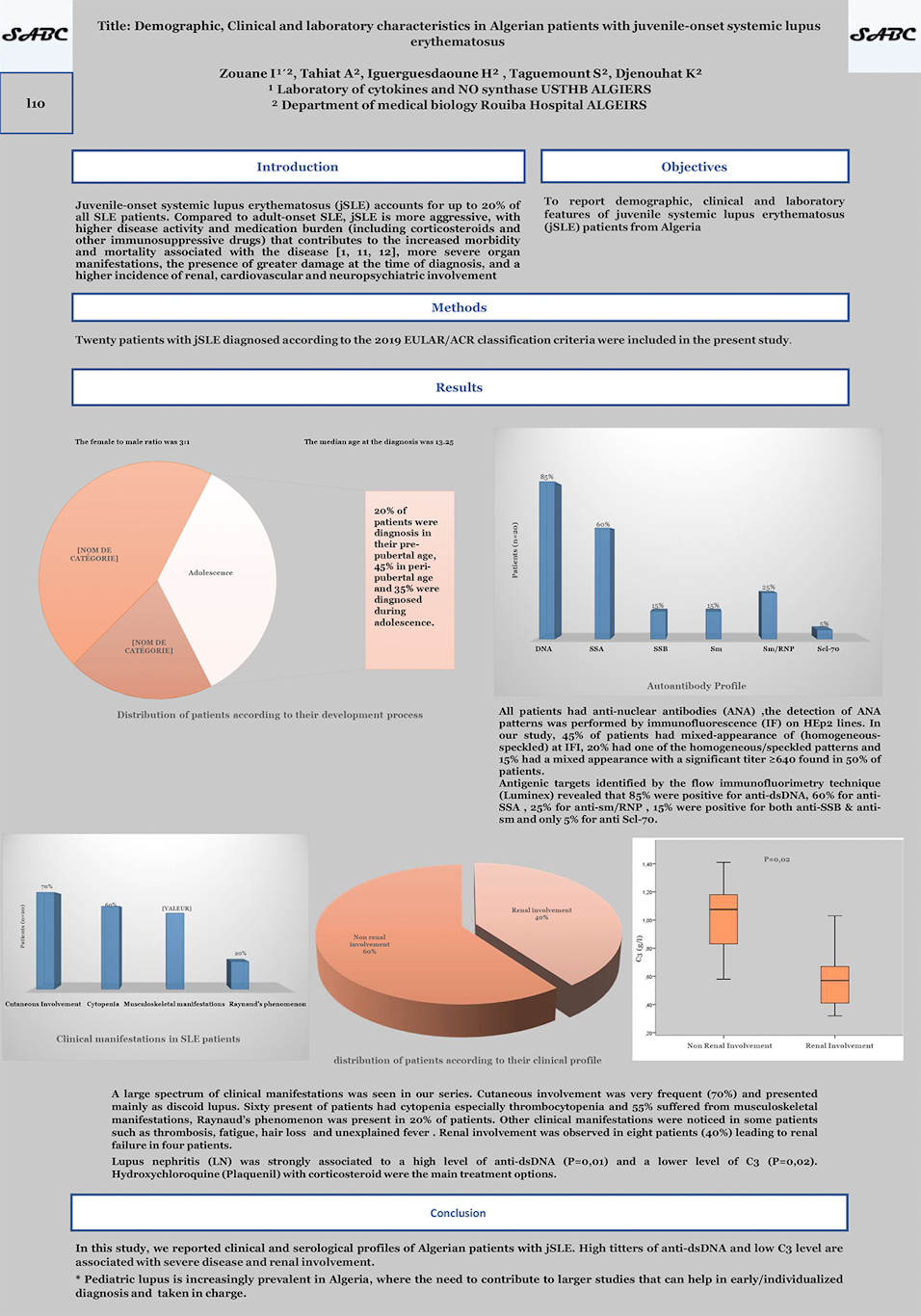 I10: Demographic, Clinical and laboratory characteristics in Algerian patients with juvenile-onset systemic lupus erythematosus 