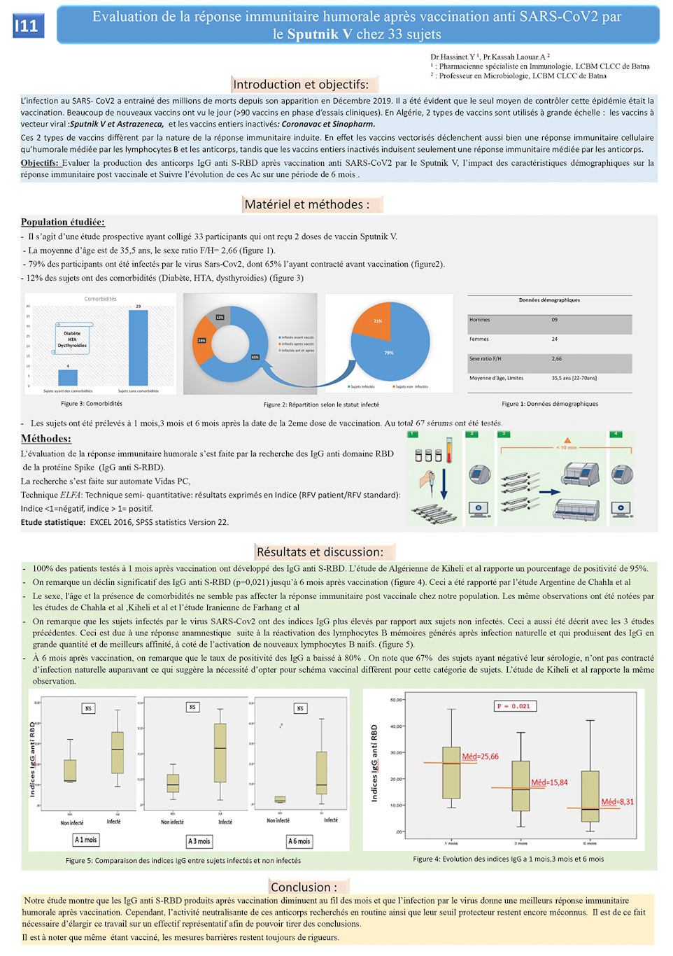 I11: Evaluation de la réponse immunitaire humorale après vaccination anti SARS-CoV2 par le Sputnik V chez 33 sujets