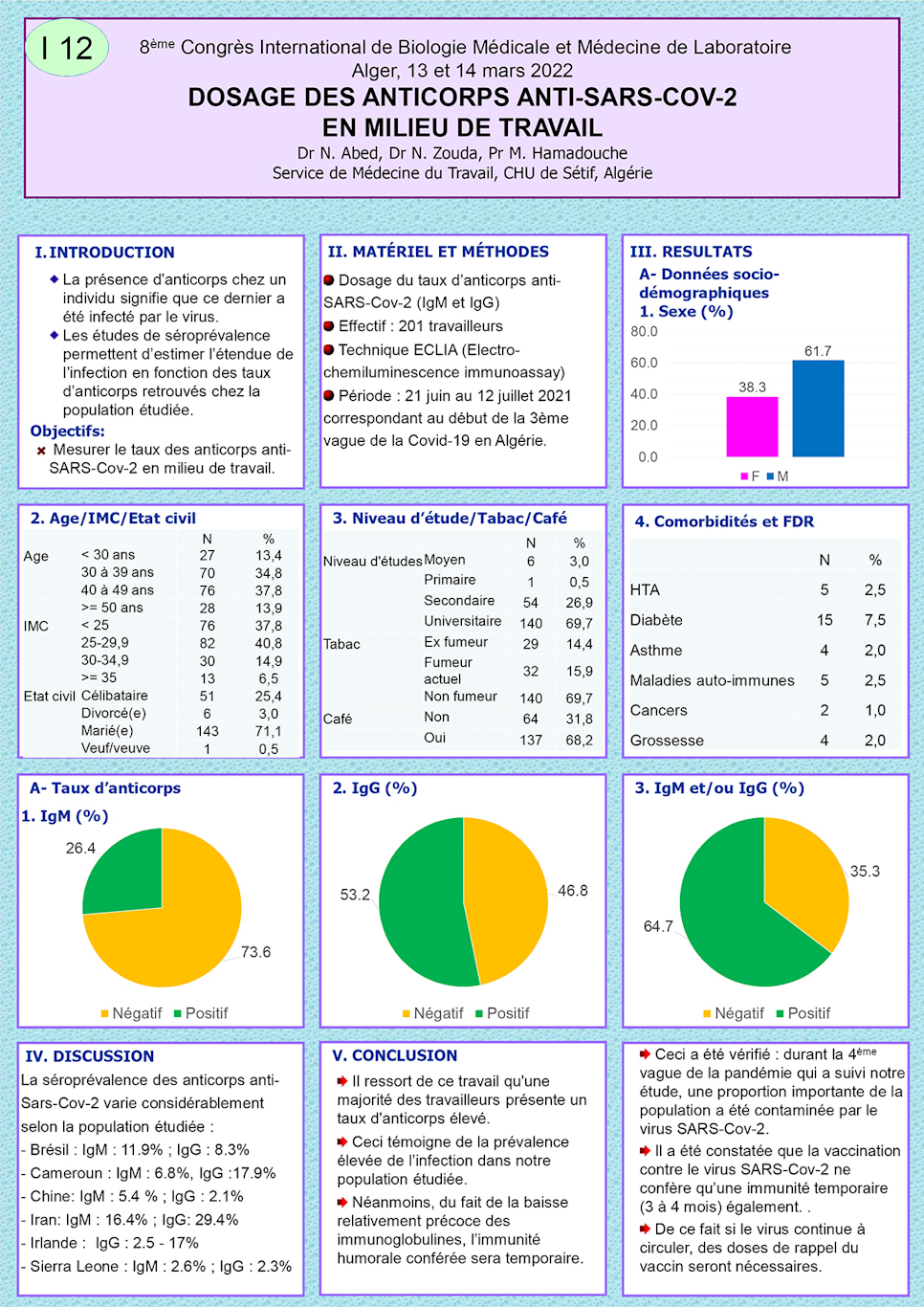 I12: DOSAGE DES ANTICORPS ANTI-SARS-COV-2 EN MILIEU DE TRAVAIL