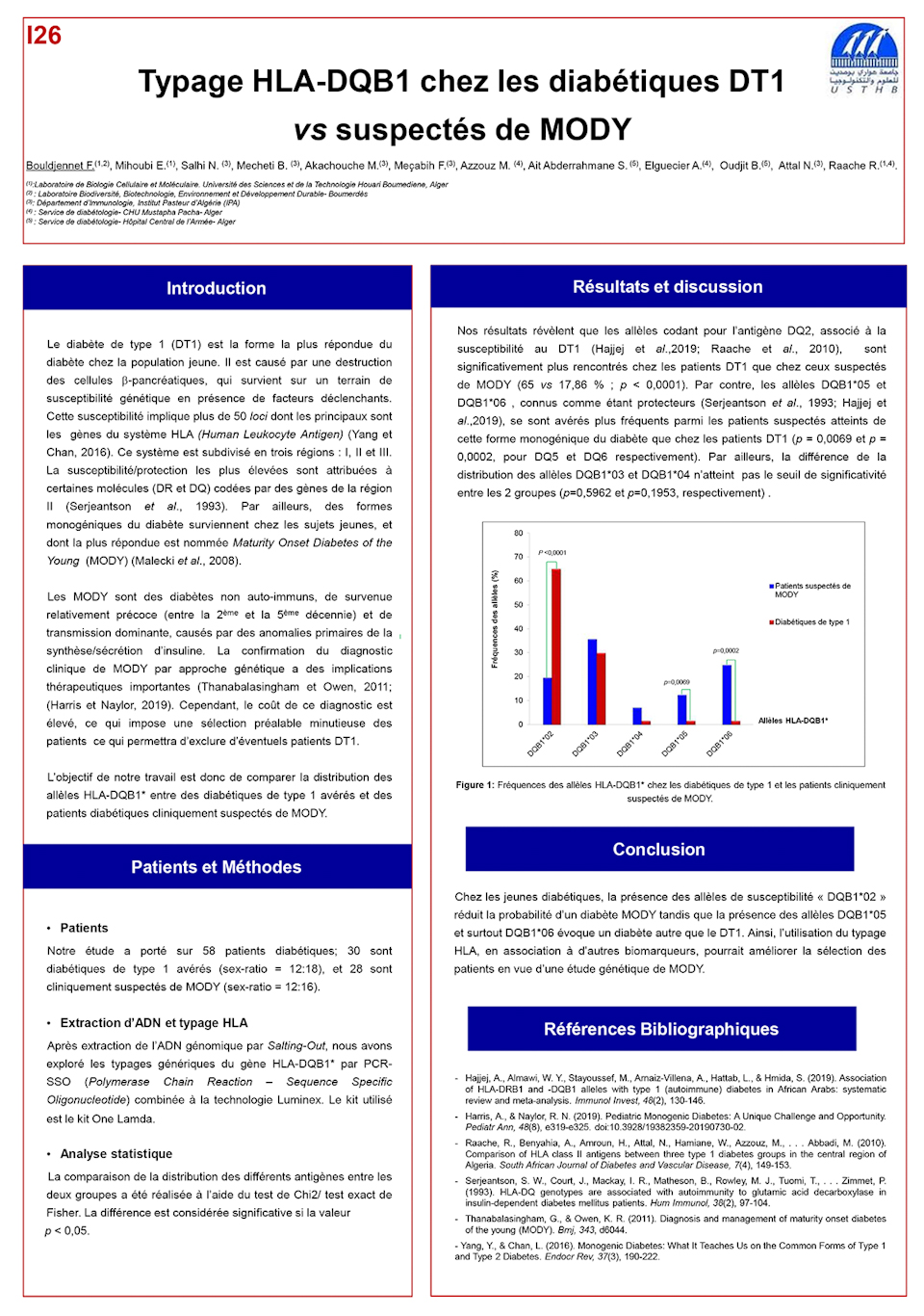 I26: Typage HLA-DQB1 chez les diabétiques DT1  vs suspectés de MODY