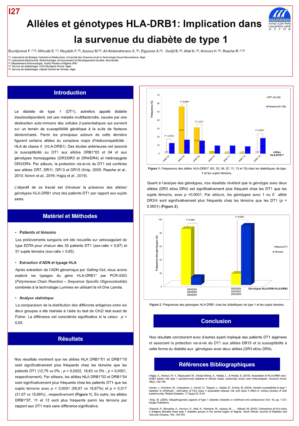 I27: Allèles et génotypes HLA-DRB1: Implication dans  la survenue du diabète de type 1