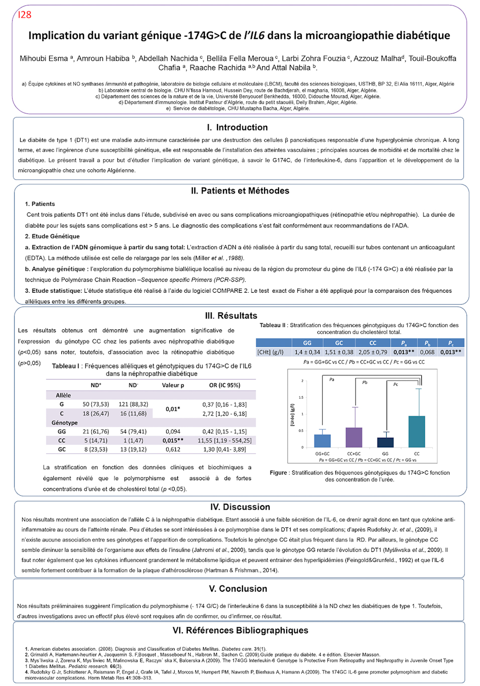 I28: Implication du variant génique -174G>C de l’IL6 dans la microangiopathie diabétique