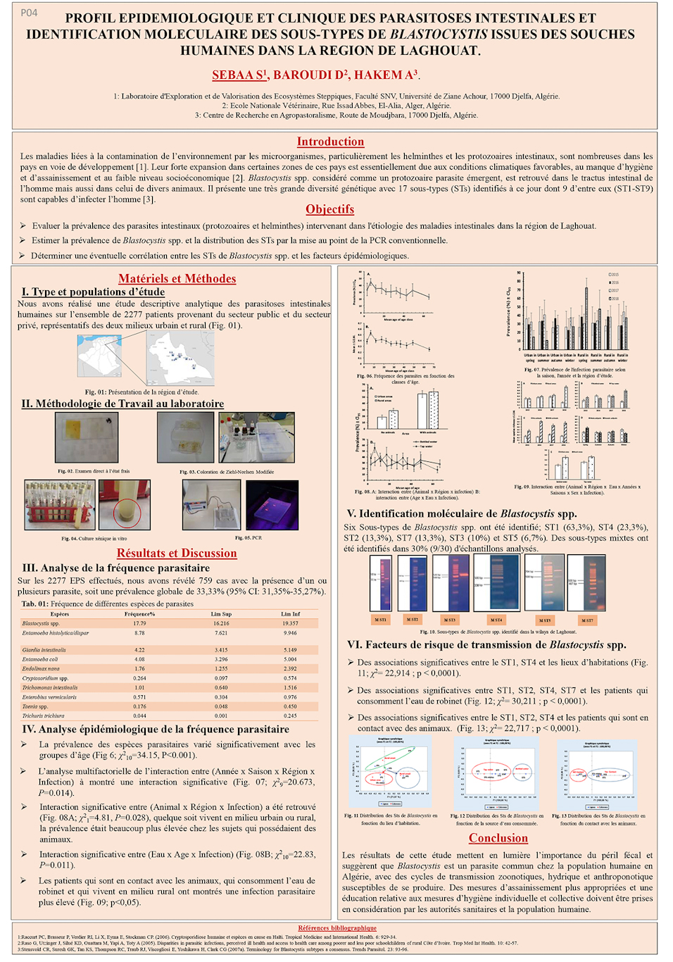 P04: PROFIL EPIDEMIOLOGIQUE ET CLINIQUE DES PARASITOSES INTESTINALES ET IDENTIFICATION MOLECULAIRE DES SOUS-TYPES DE BLASTOCYSTIS ISSUES DES SOUCHES HUMAINES DANS LA REGION DE LAGHOUAT.