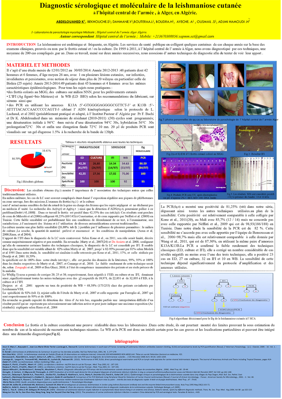P20: Diagnostic sérologique et moléculaire de la leishmaniose cutanée à l’hôpital central de l’armée , à Alger, en Algérie.