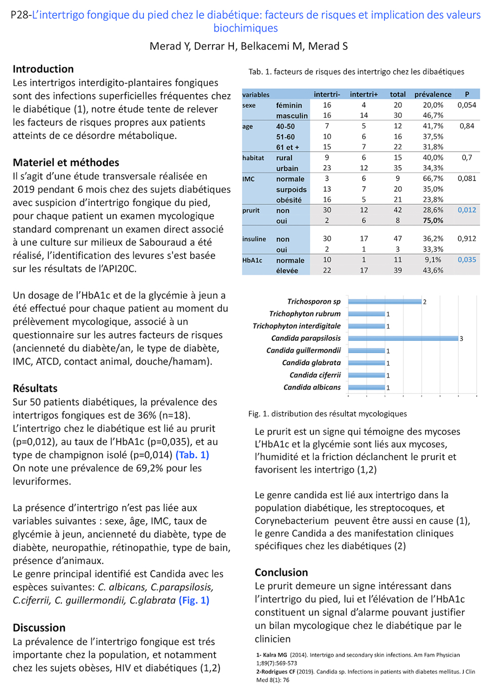 P28: L’intertrigo fongique du pied chez le diabétique: facteurs de risques et implication des valeurs biochimiques