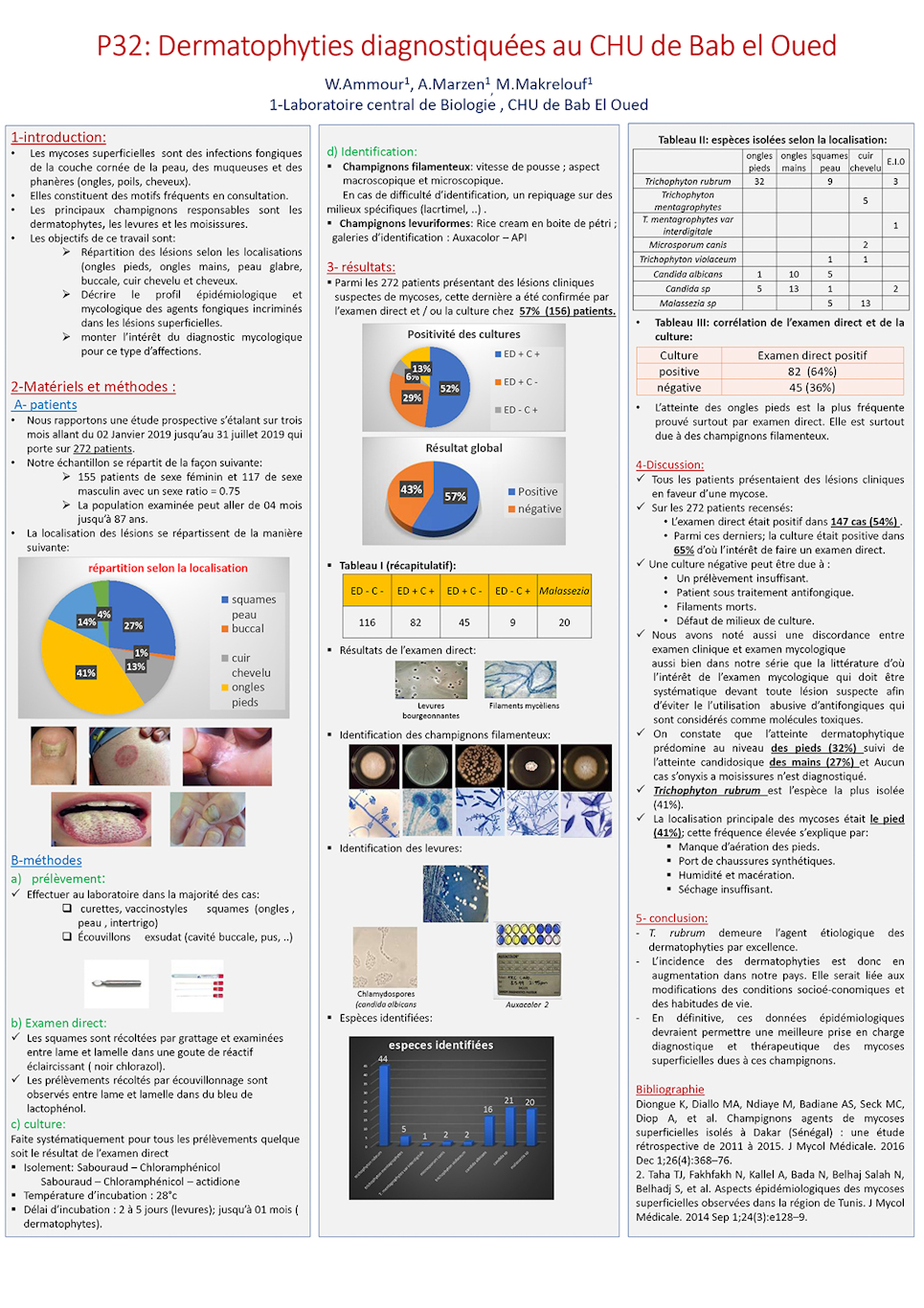 P32: Dermatophyties diagnostiquées au CHU de Bab el Oued