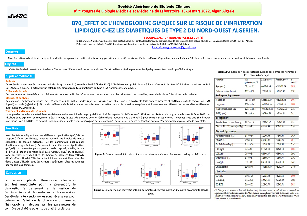 B70: EFFET DE L'HEMOGLOBINE GLYQUEE SUR LE RISQUE DE L’INFILTRATION LIPIDIQUE CHEZ LES DIABETIQUES DE TYPE 2 DU NORD-OUEST ALGERIEN.