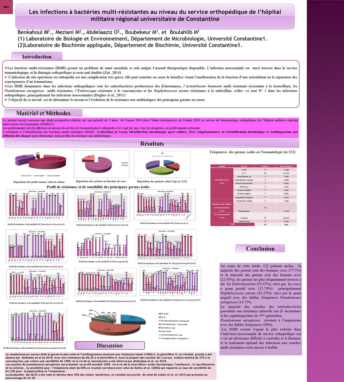 M03: Les infections à bactéries multi-résistantes au niveau du service orthopédique de l’hôpital militaire régional universitaire de Constantine