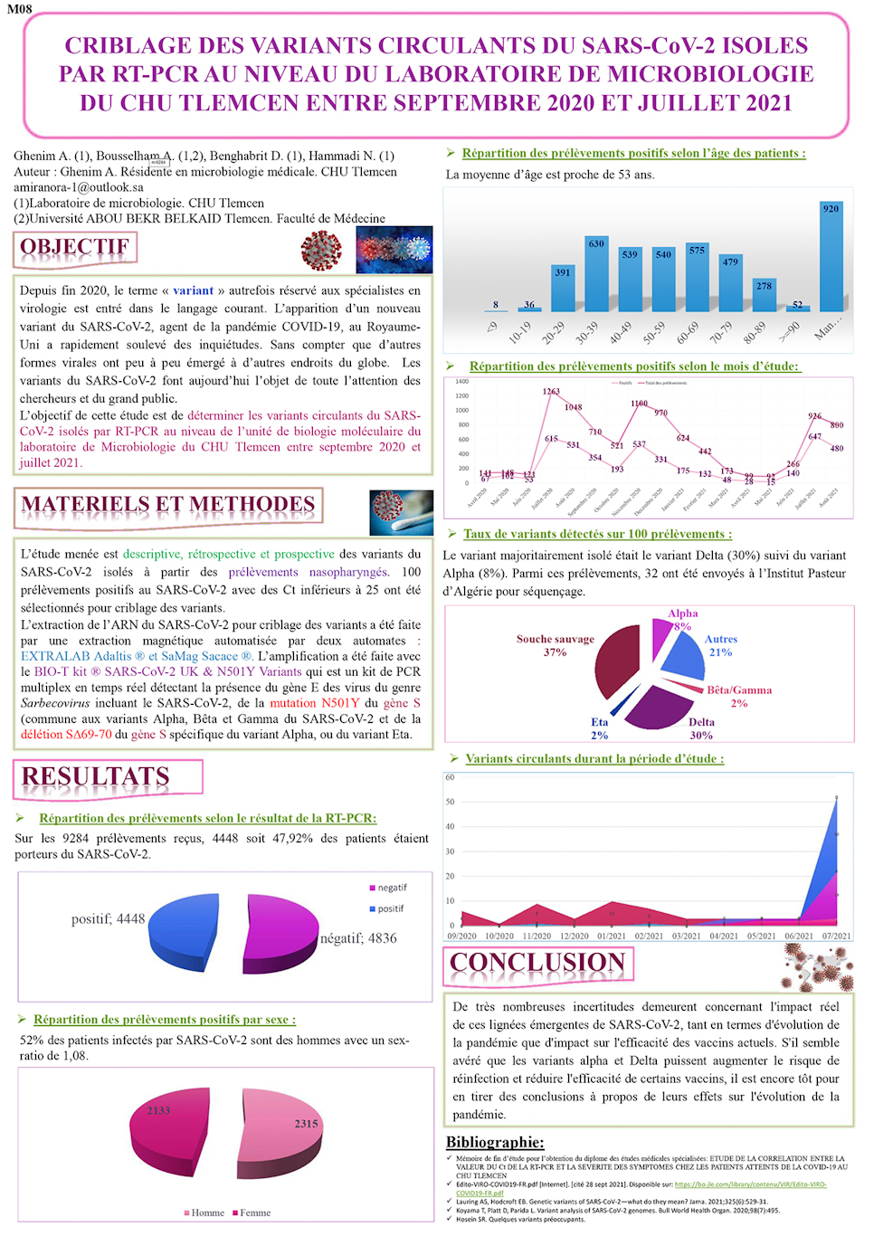M08: CRIBLAGE DES VARIANTS CIRCULANTS DU SARS-CoV-2 ISOLES PAR RT-PCR AU NIVEAU DU LABORATOIRE DE MICROBIOLOGIE DU CHU TLEMCEN ENTRE SEPTEMBRE 2020 ET JUILLET 2021