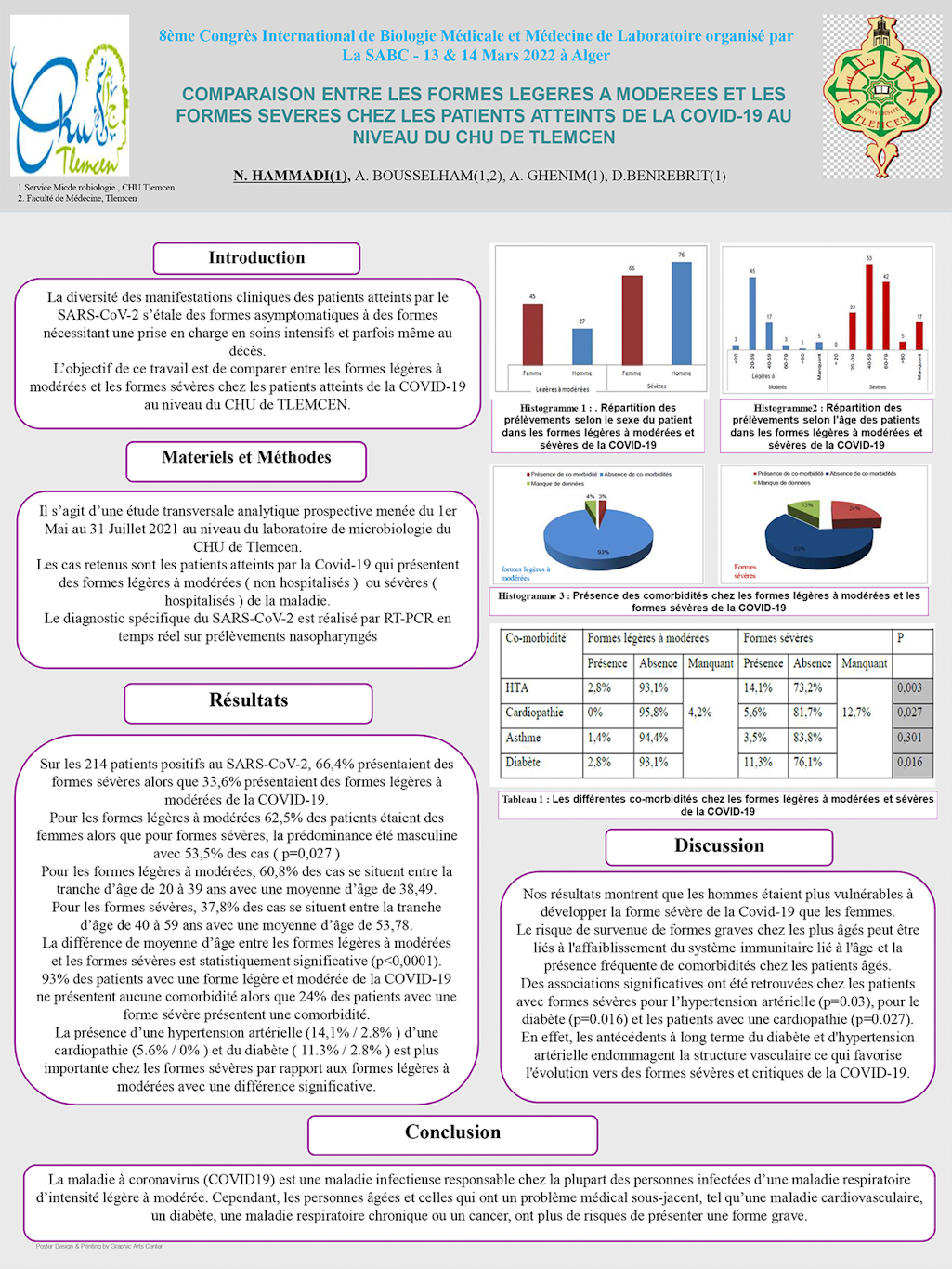 M10: COMPARAISON ENTRE LES FORMES LEGERES A MODEREES ET LES FORMES SEVERES CHEZ LES PATIENTS ATTEINTS DE LA COVID-19 AU NIVEAU DU CHU DE TLEMCEN