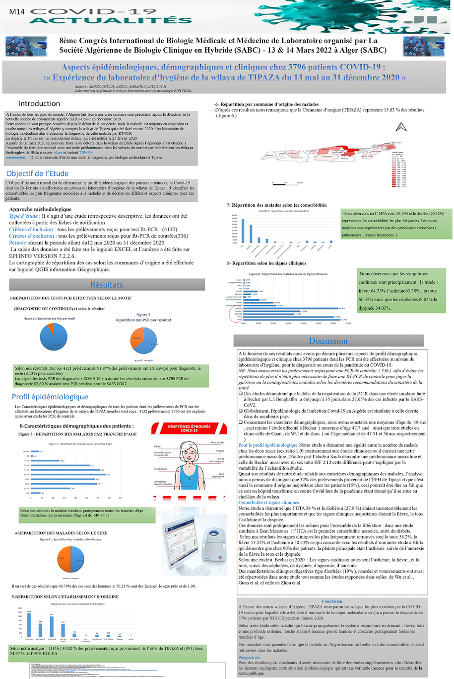 M14: Aspects épidémiologiques, démographiques et cliniques chez 3796 patients COVID-19  :« Expérience du laboratoire d’hygiène de la wilaya de TIPAZA du 13 mai au 31 décembre 2020 »