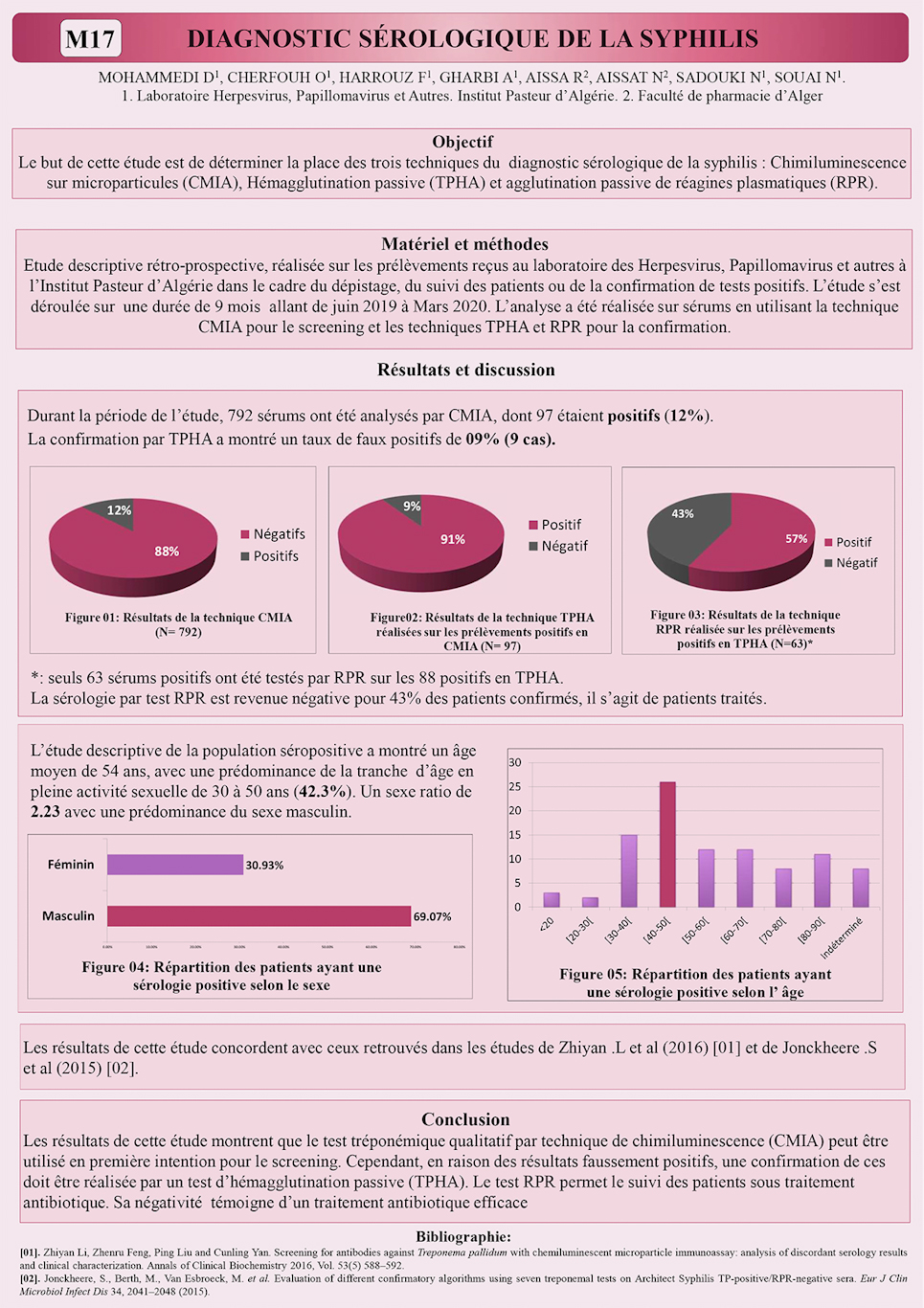 M17: DIAGNOSTIC SÉROLOGIQUE DE LA SYPHILIS