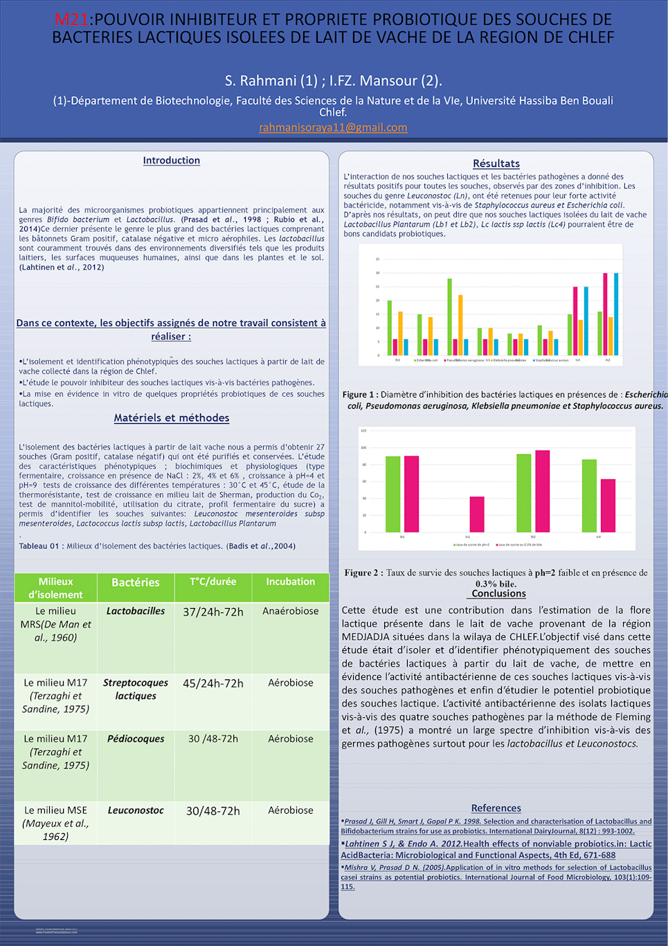 M21: POUVOIR INHIBITEUR ET PROPRIETE PROBIOTIQUE DES SOUCHES DE BACTERIES LACTIQUES ISOLEES DE LAIT DE VACHE DE LA REGION DE CHLEF