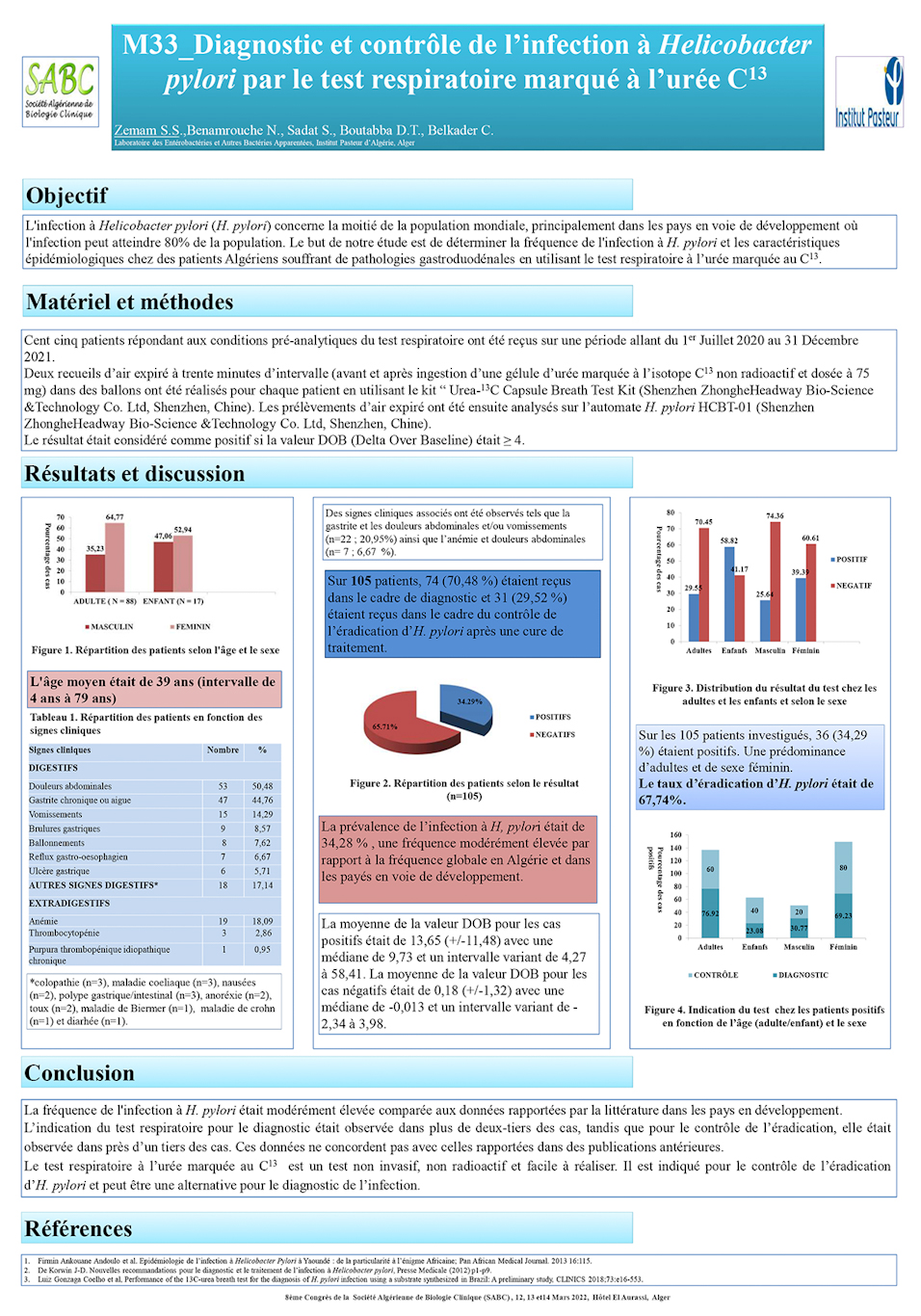 M33: Diagnostic et contrôle de l’infection à Helicobacter pylori par le test respiratoire marqué à l’urée