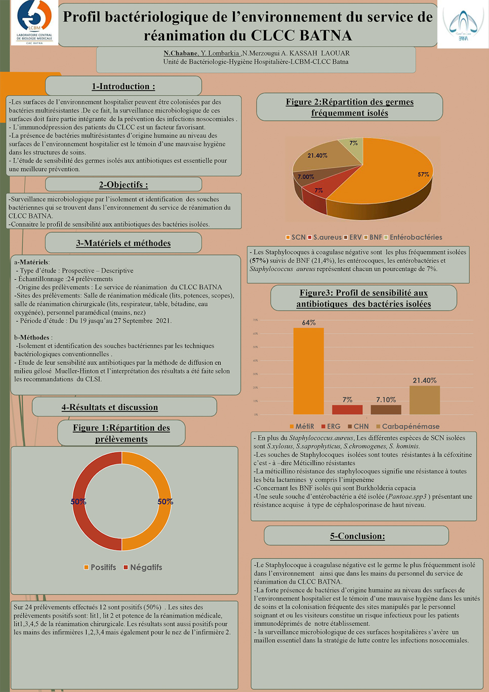 M42: Profil bactériologique de l’environnement du service de réanimation du CLCC BATNA