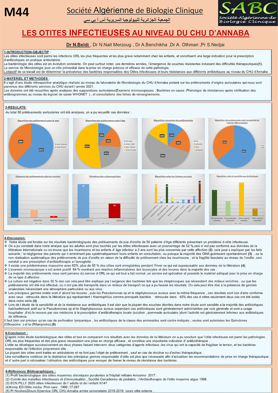 M44: LES OTITES INFECTIEUSES AU NIVEAU DU CHU D’ANNABA