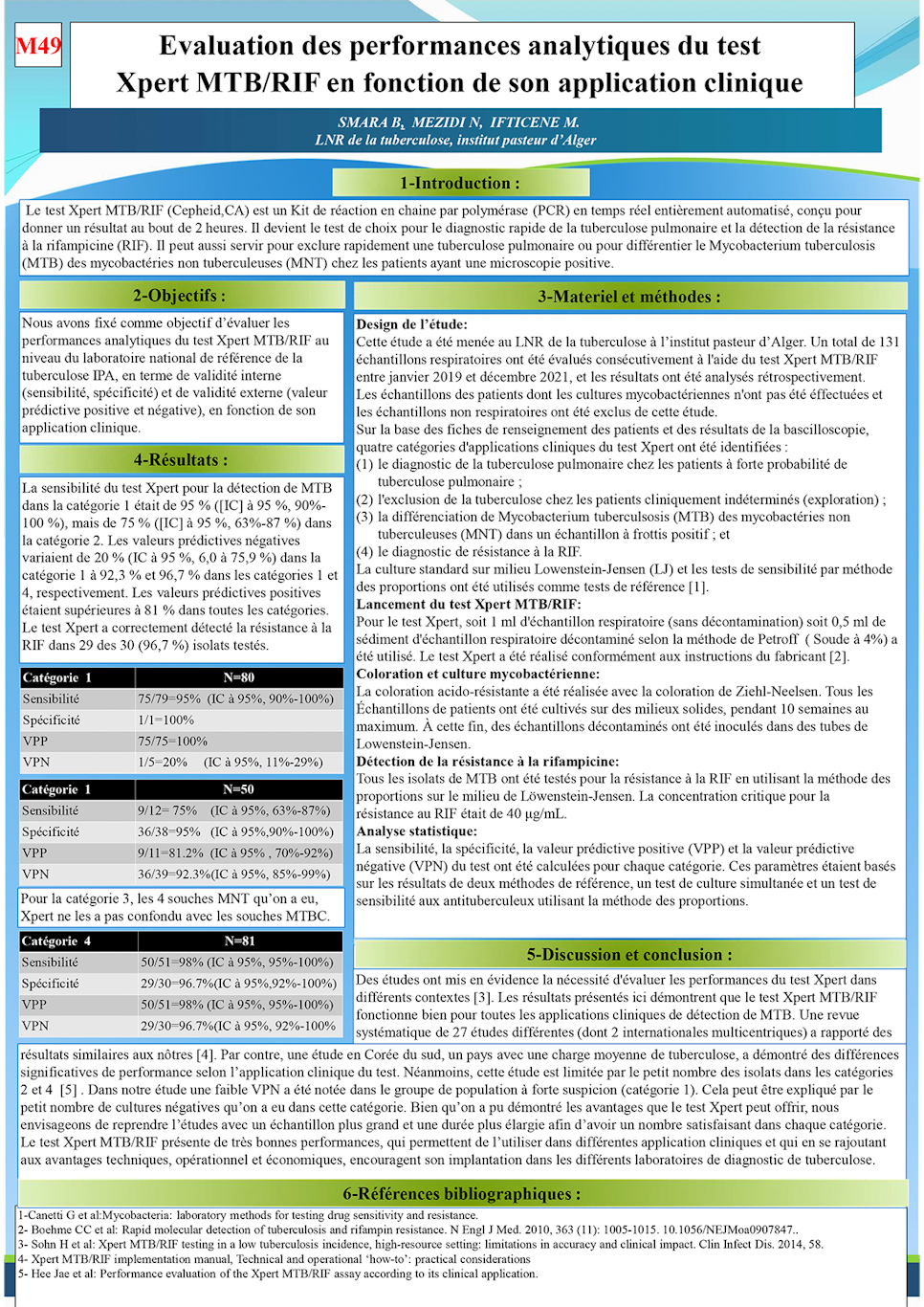 M49: Evaluation des performances analytiques du test  Xpert MTB/RIF en fonction de son application clinique