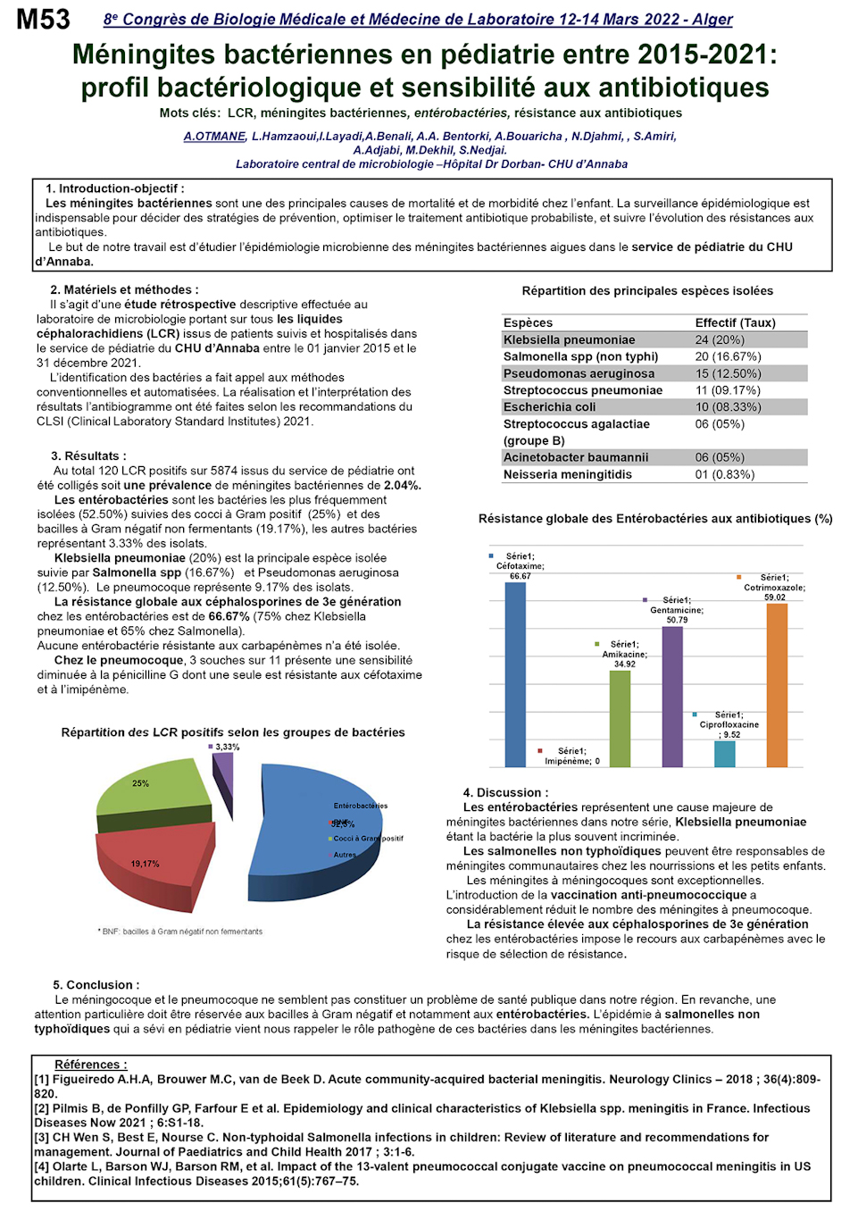 M53: Méningites bactériennes en pédiatrie entre 2015-2021: profil bactériologique et sensibilité aux antibiotiques