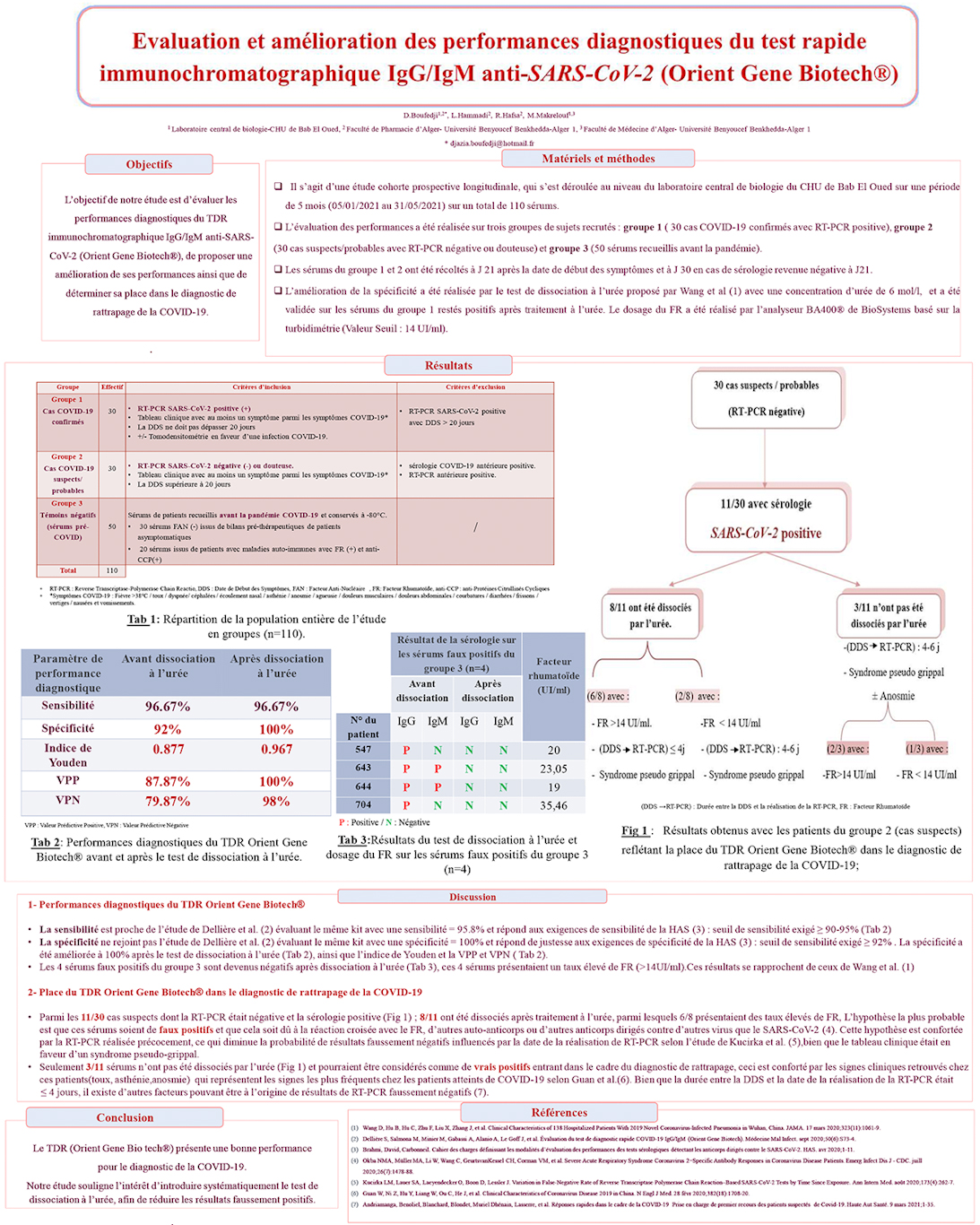M55: Evaluation et amélioration des performances diagnostiques du test rapide immunochromatographique IgG/IgM anti-SARS-CoV-2 (Orient Gene Biotech®)