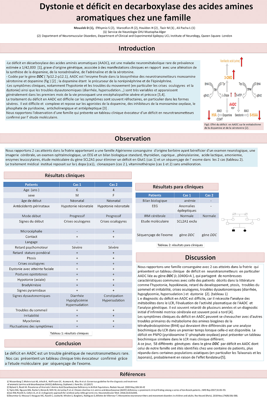 NV-3 Dystonie et déficit en décarboxylase des acides amines aromatiques Chez une famille.