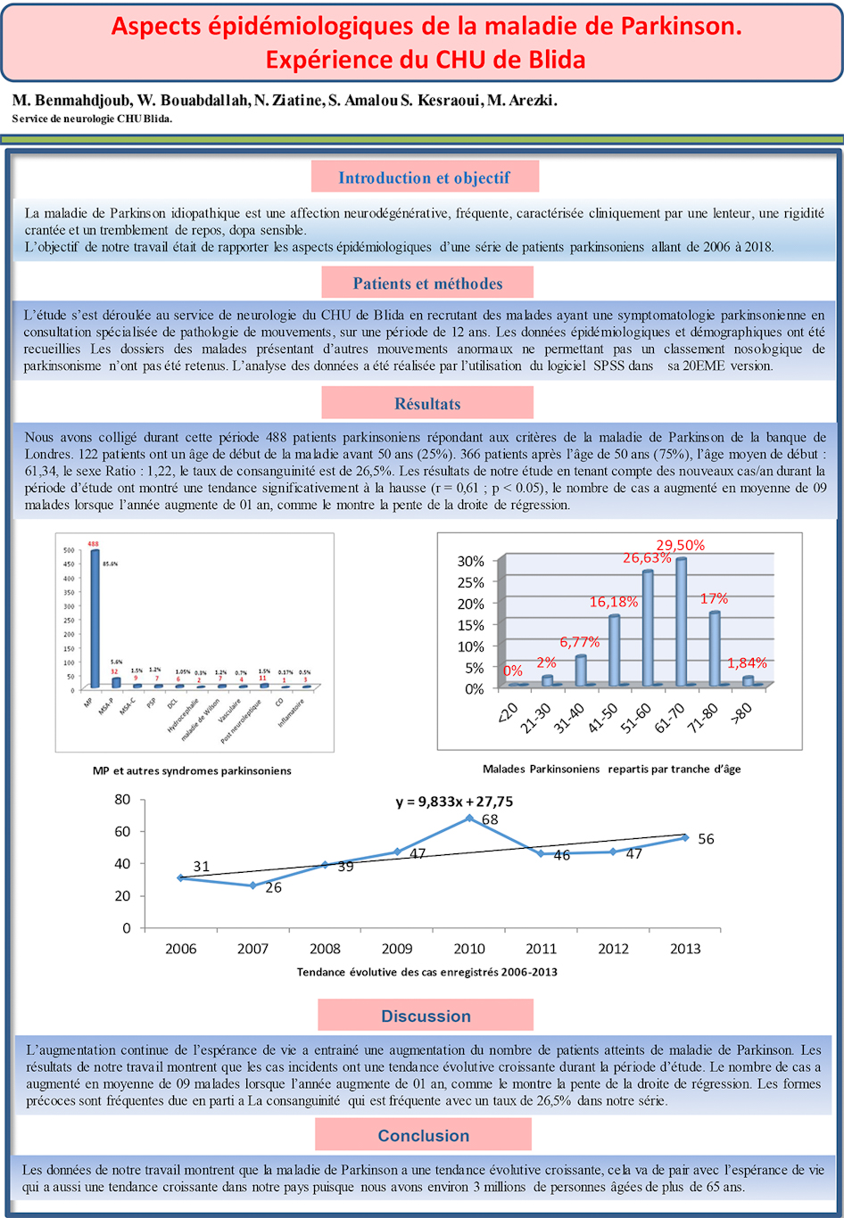 NV-13 Aspects épidémiologiques de la maladie de Parkinson. Expérience du CHU de Blida.