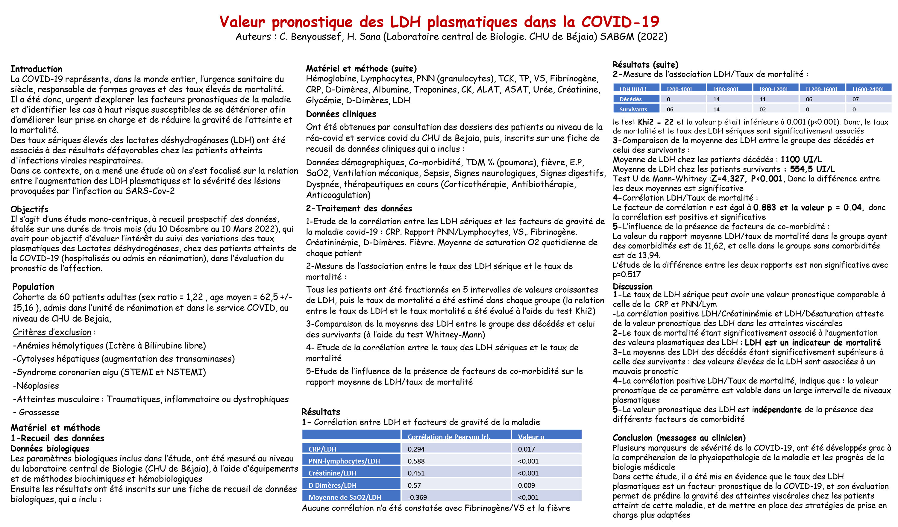 COVID: P1 - Valeur pronostique des LDH plasmatiques dans la COVID-19