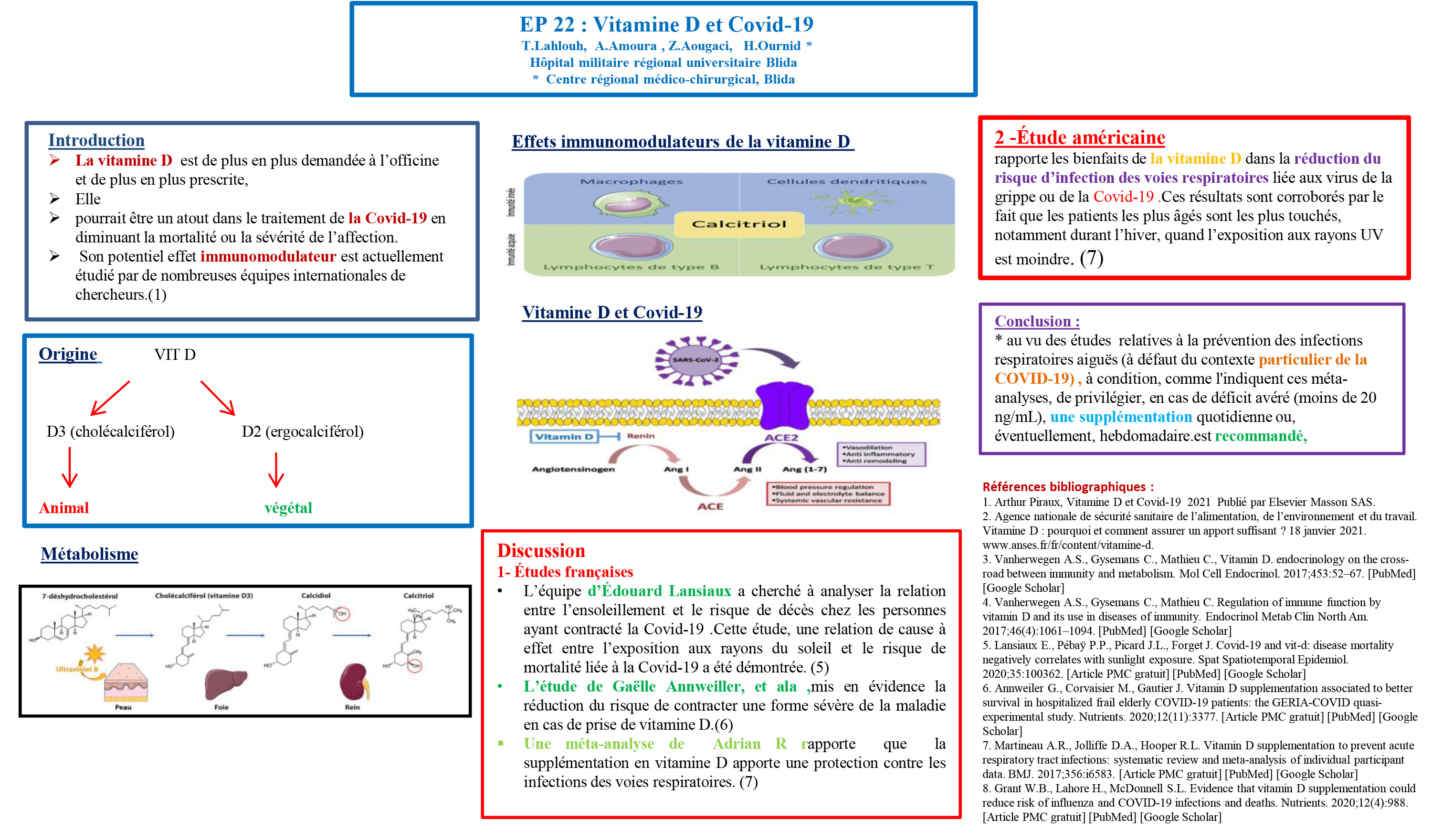 COVID : P22 - Vitamine D et Covid-19