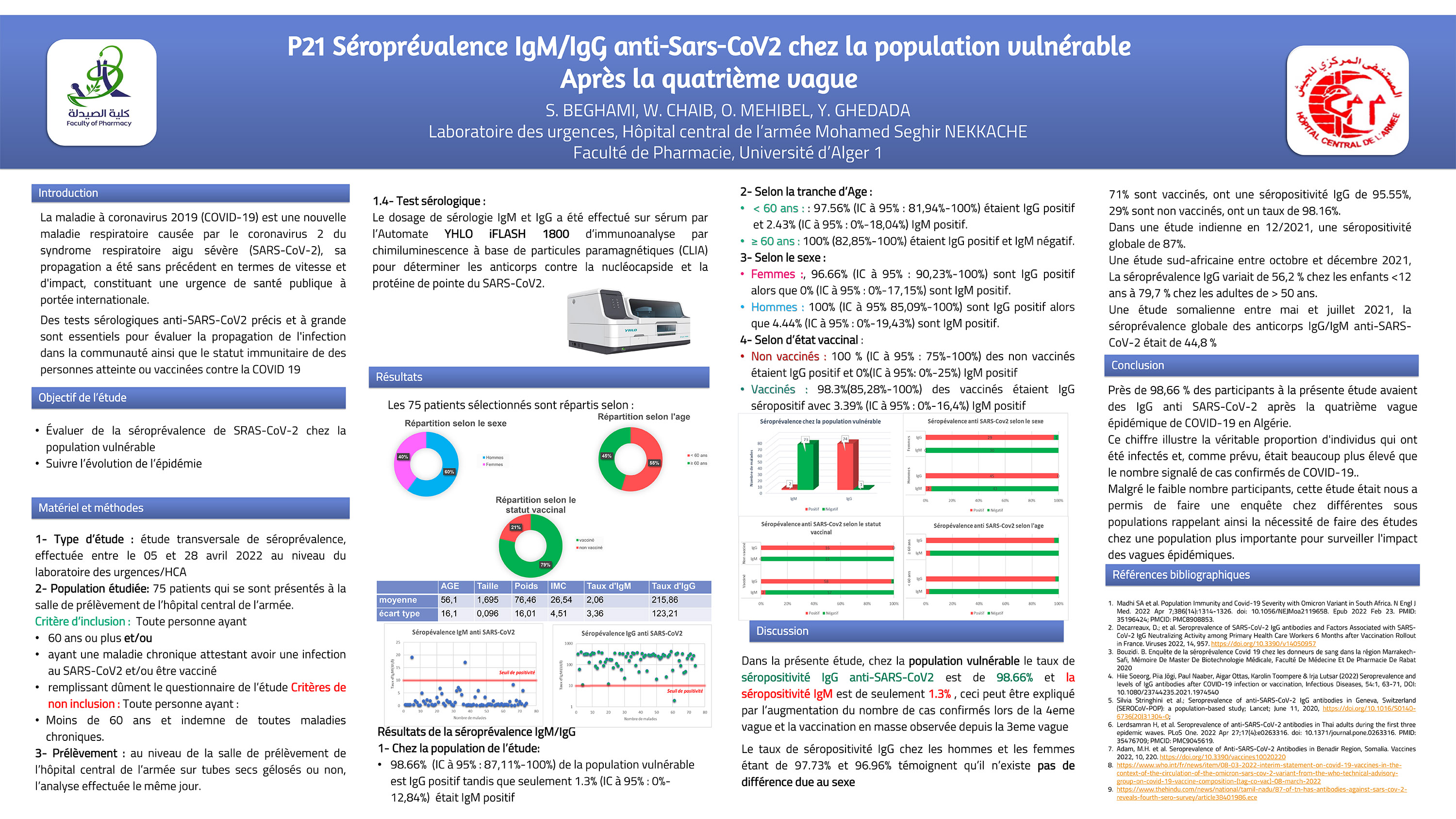 COVID : P21 - Séroprévalence IgM/IgG anti-Sars-CoV2 chez la population vulnérable Après la quatrième vague