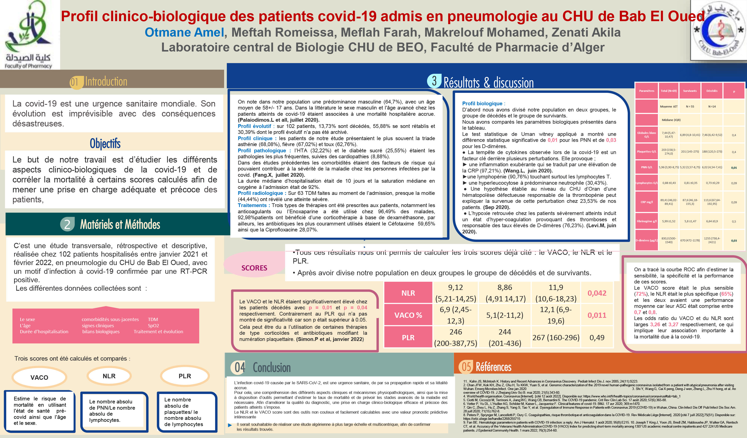 COVID : P19 - Profil clinico-biologique des patients covid-19 admis en pneumologie au CHU de Bab El Oued