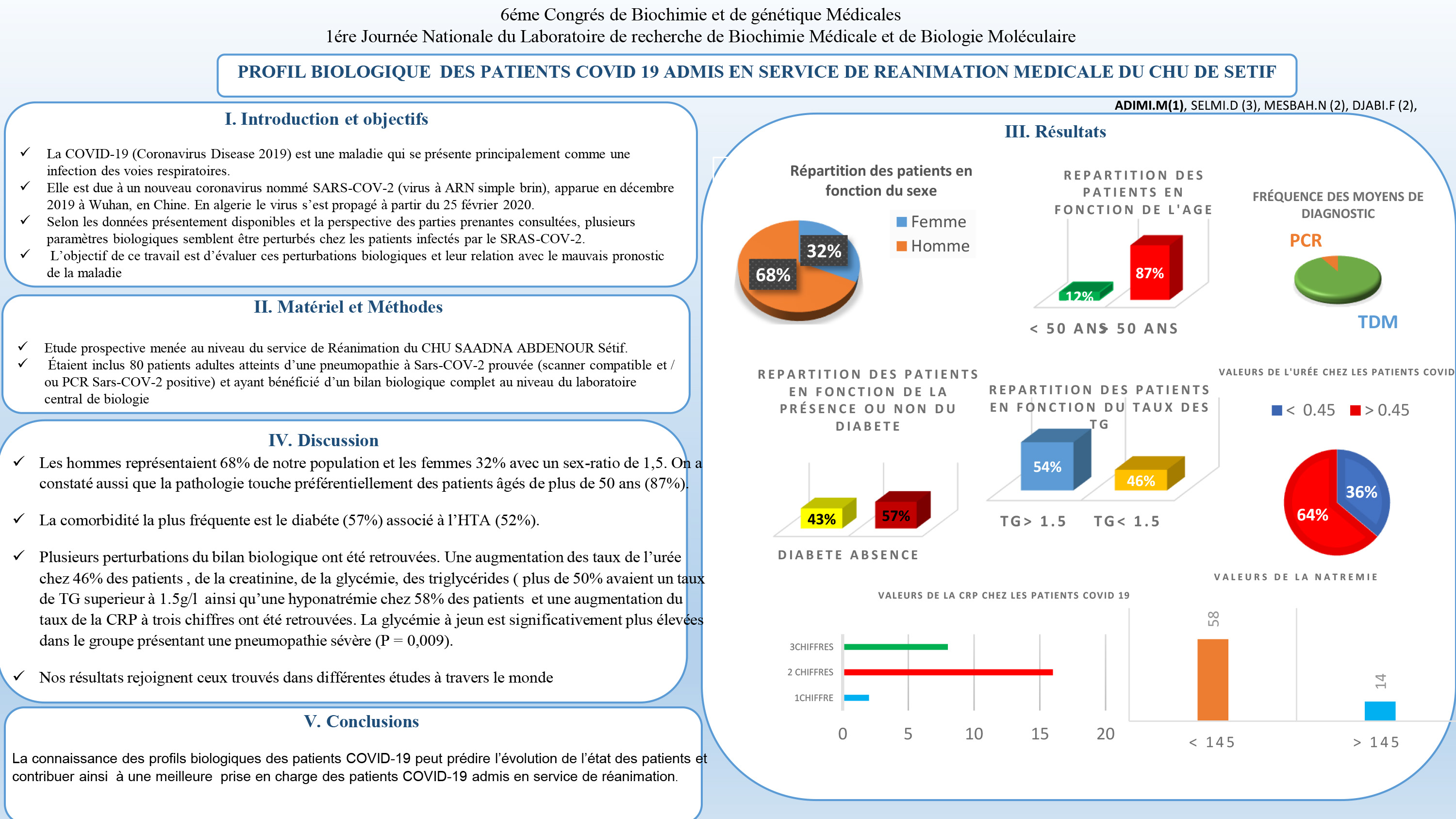 COVID : P18 - PROFIL BIOLOGIQUE  DES PATIENTS COVID 19 ADMIS EN SERVICE DE REANIMATION MEDICALE DU CHU DE SETIF