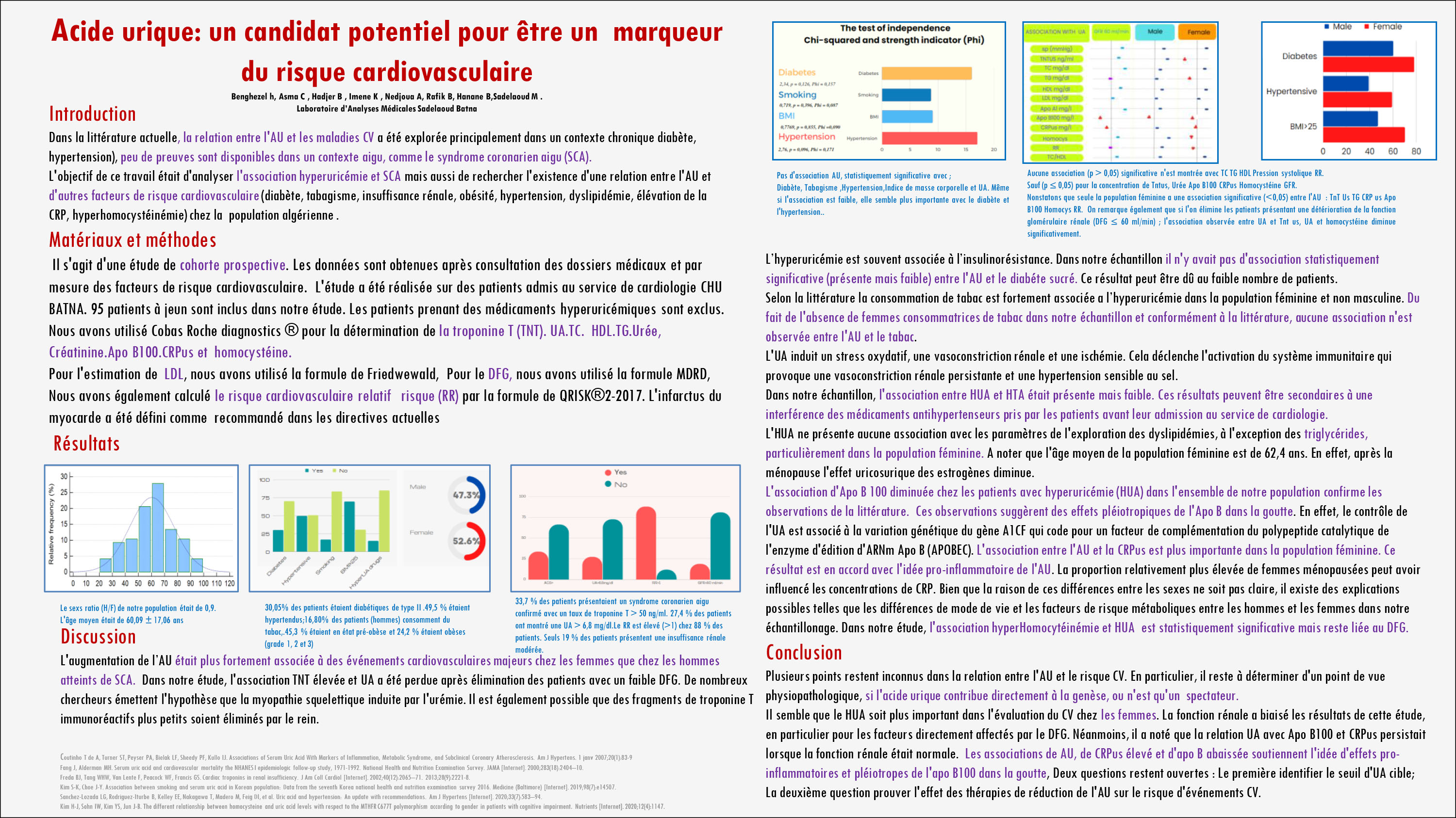 CARDIOVASCULAIRE : P25 - Acide urique: un candidat potentiel pour être un  marqueur du risque cardiovasculaire