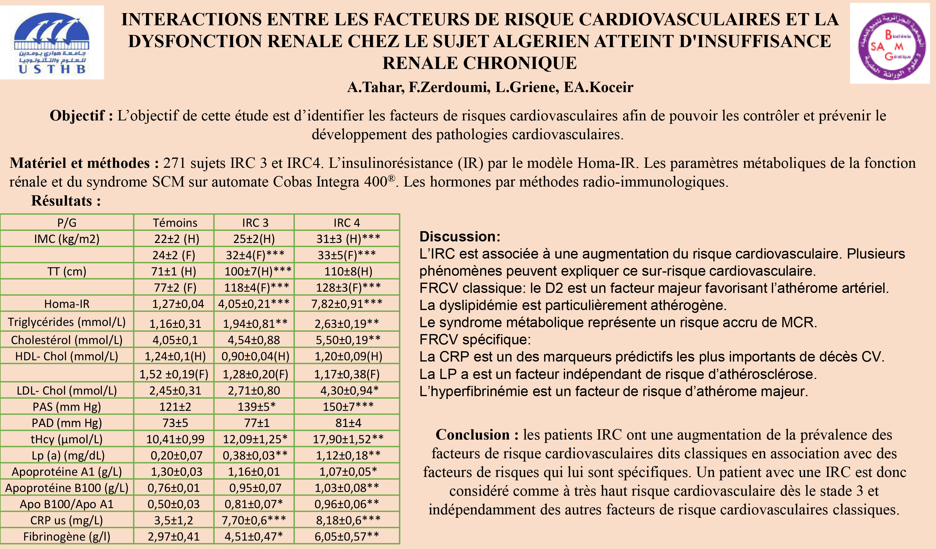 CARDIOVASCULAIRE : P33 - INTERACTIONS ENTRE LES FACTEURS DE RISQUE CARDIOVASCULAIRES ET LA DYSFONCTION RENALE CHEZ LE SUJET ALGERIEN ATTEINT D'INSUFFISANCE RENALE CHRONIQUE