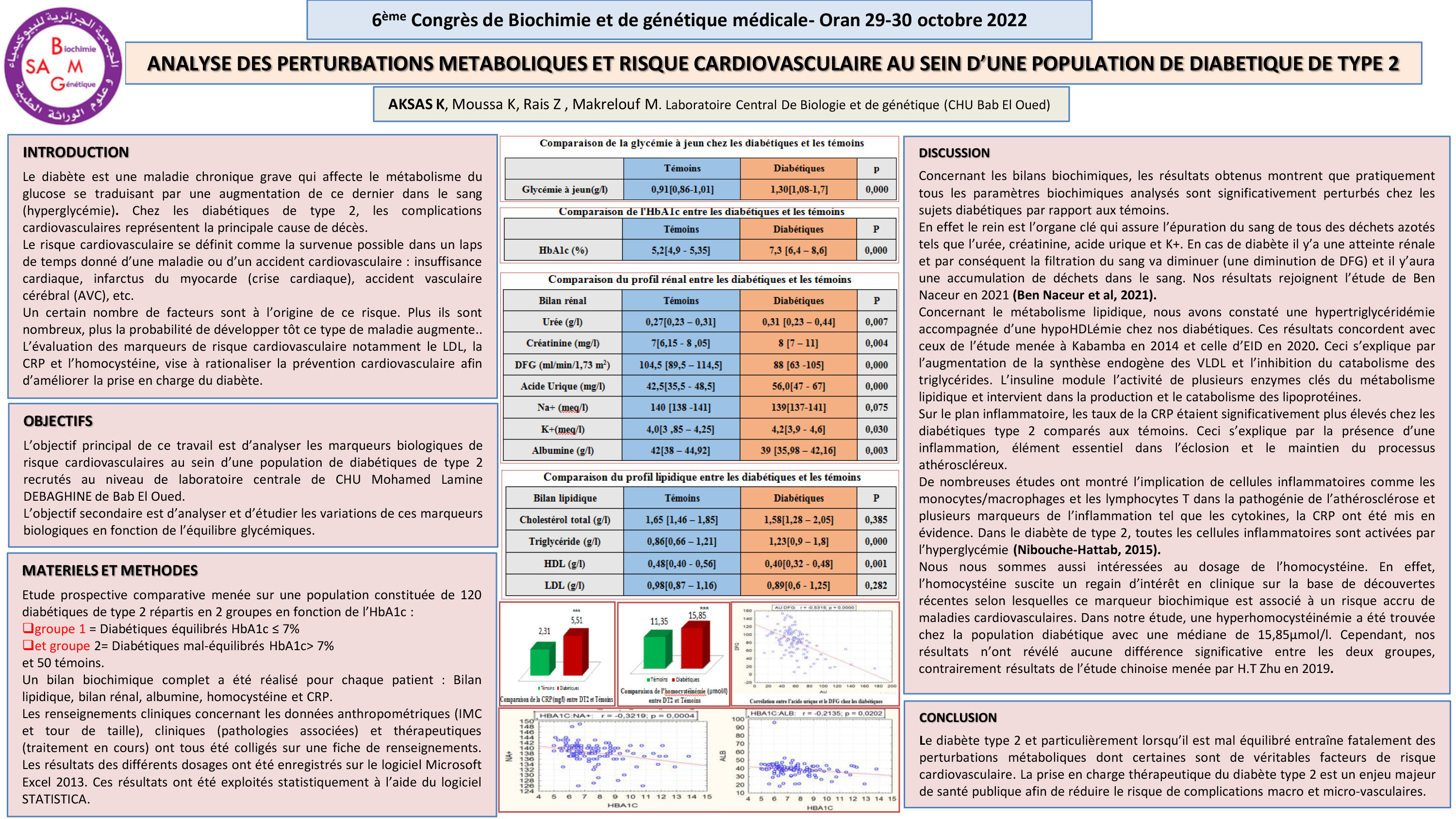 CARDIOVASCUALIRE : P39 - ANALYSE DES PERTURBATIONS METABOLIQUES ET RISQUE CARDIOVASCULAIRE AU SEIN D’UNE POPULATION DE DIABETIQUE DE TYPE 2