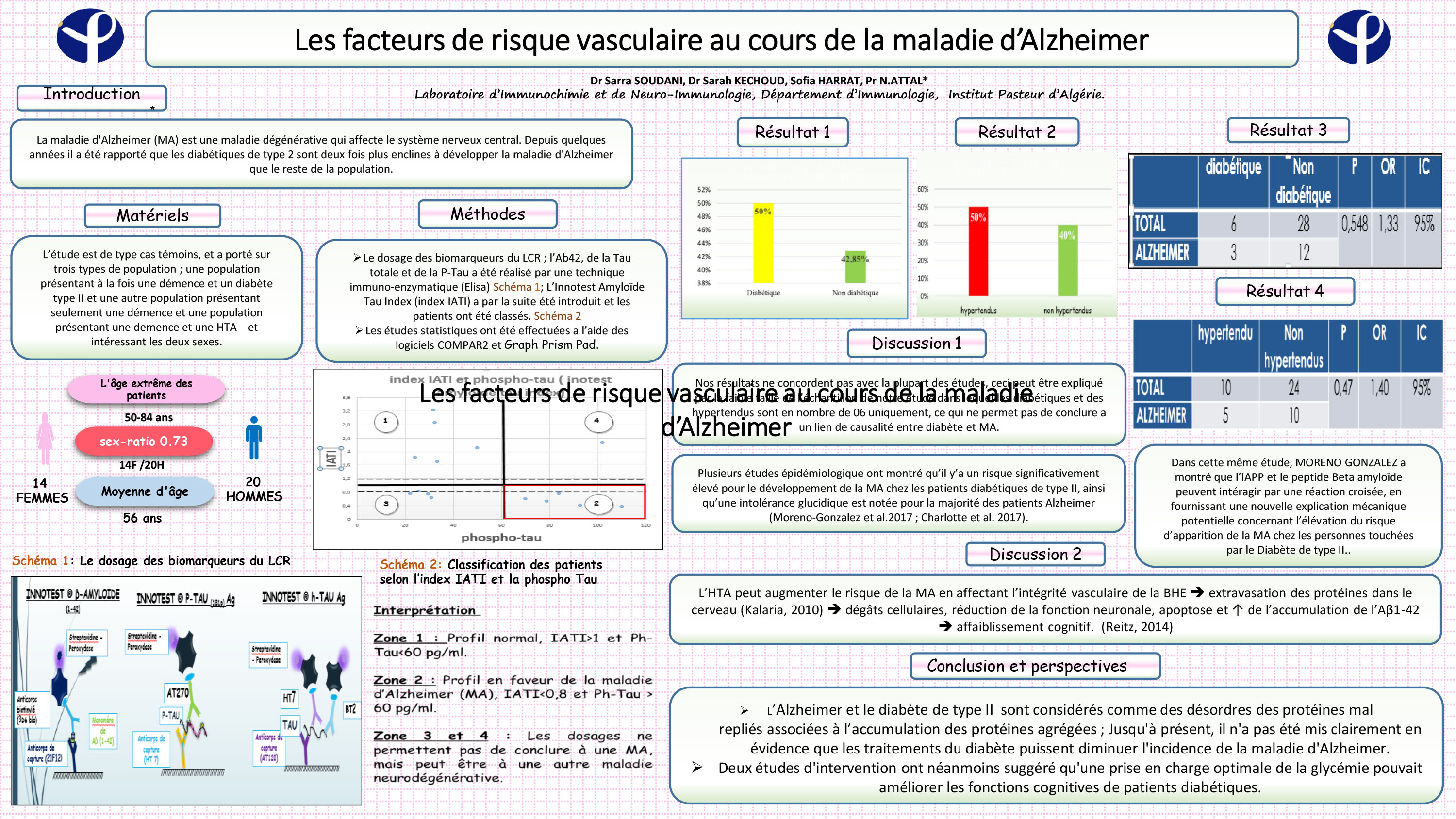 GERIATRIE : P43 - Les facteurs de risque vasculaire au cours de la maladie d’Alzheimer