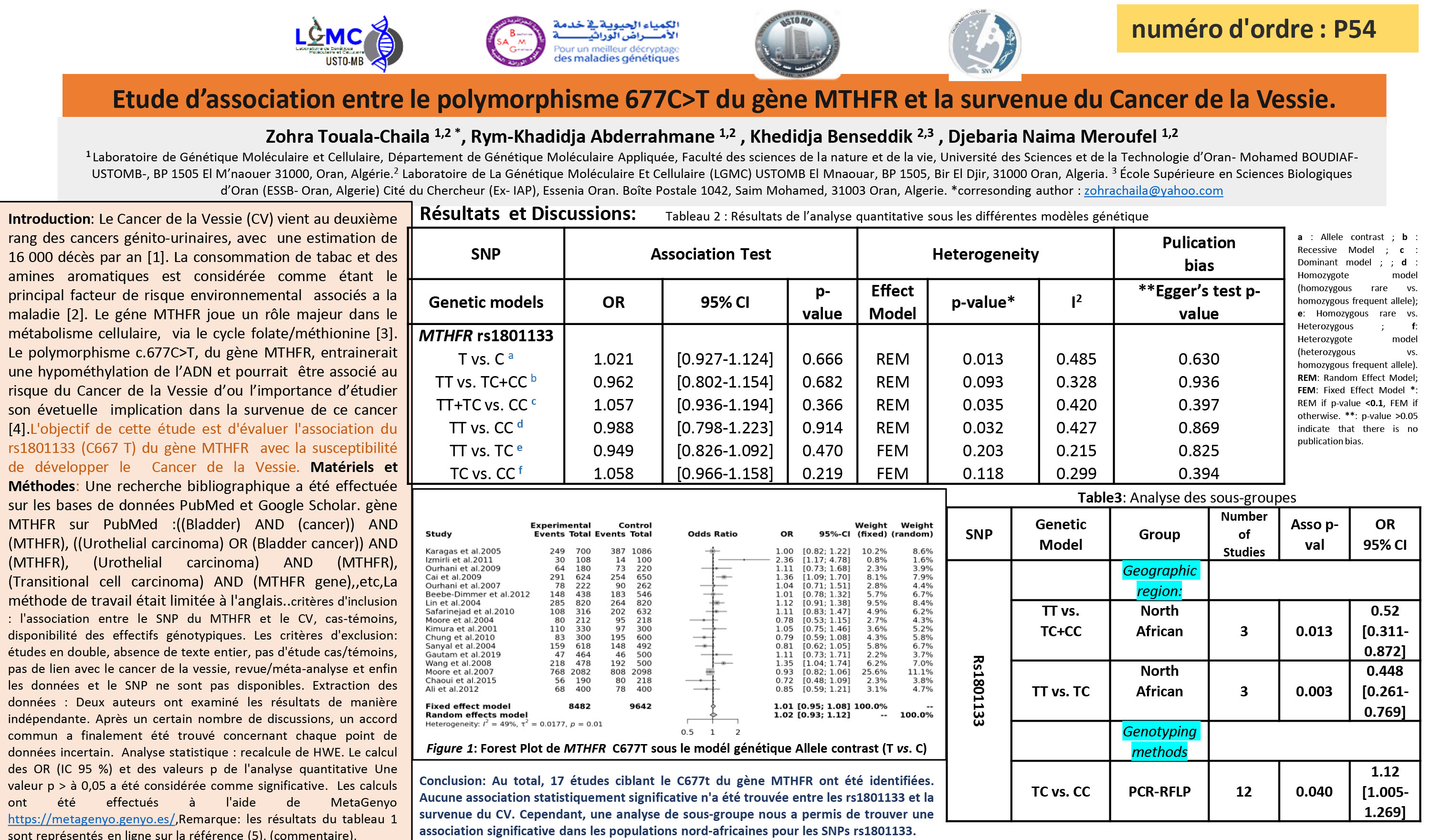 GENETIQUE : P54 - Etude d’association entre le polymorphisme 677C>T du gène MTHFR et la survenue du Cancer de la Vessie.