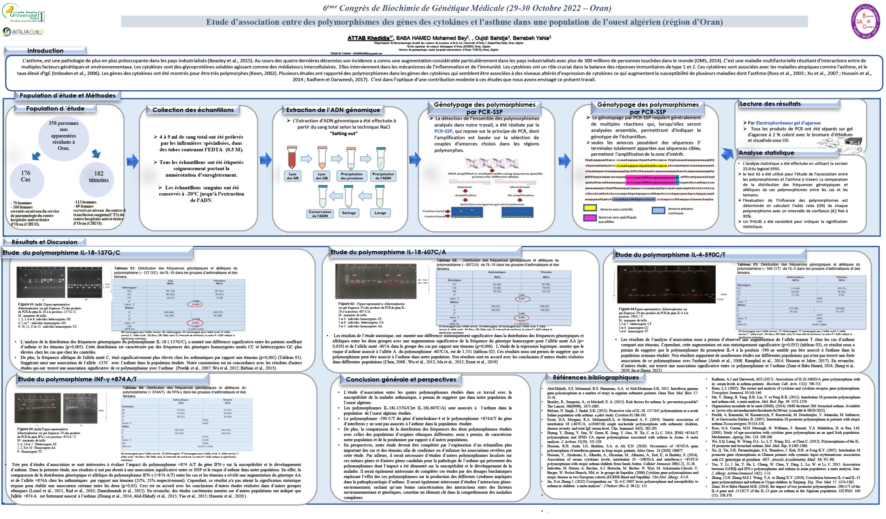 GENETIQUE : P62 - Etude d’association entre des polymorphismes des gènes des cytokines et l'asthme dans une population de l’ouest algérien (région d’Oran)