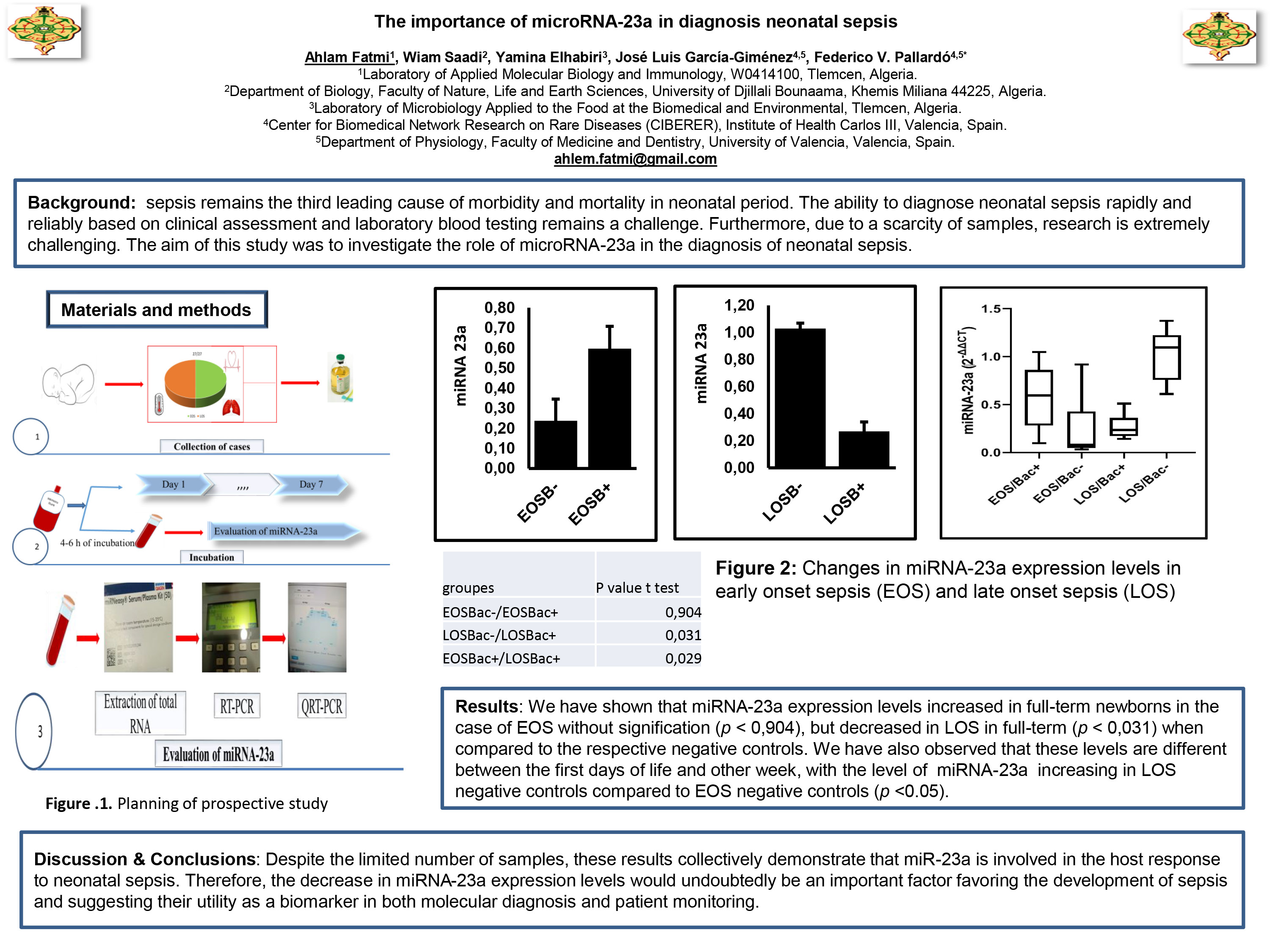 GENETIQUE : P64 - The importance of microRNA-23a in diagnosis neonatal sepsis