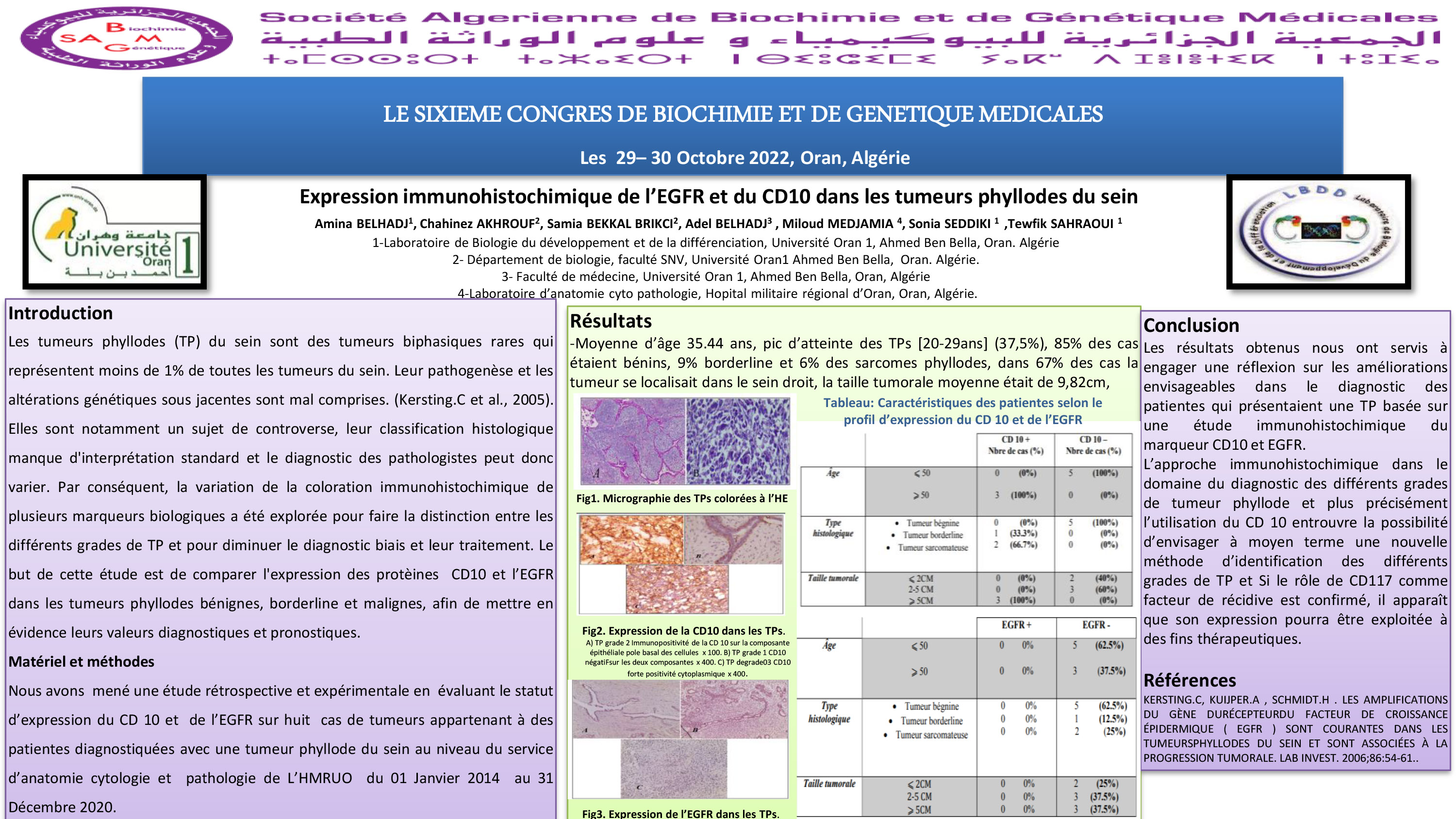 SANTE DE LA FEMME : P76- Expression immunohistochimique de l’EGFR et du CD10 dans les tumeurs phyllodes du sein