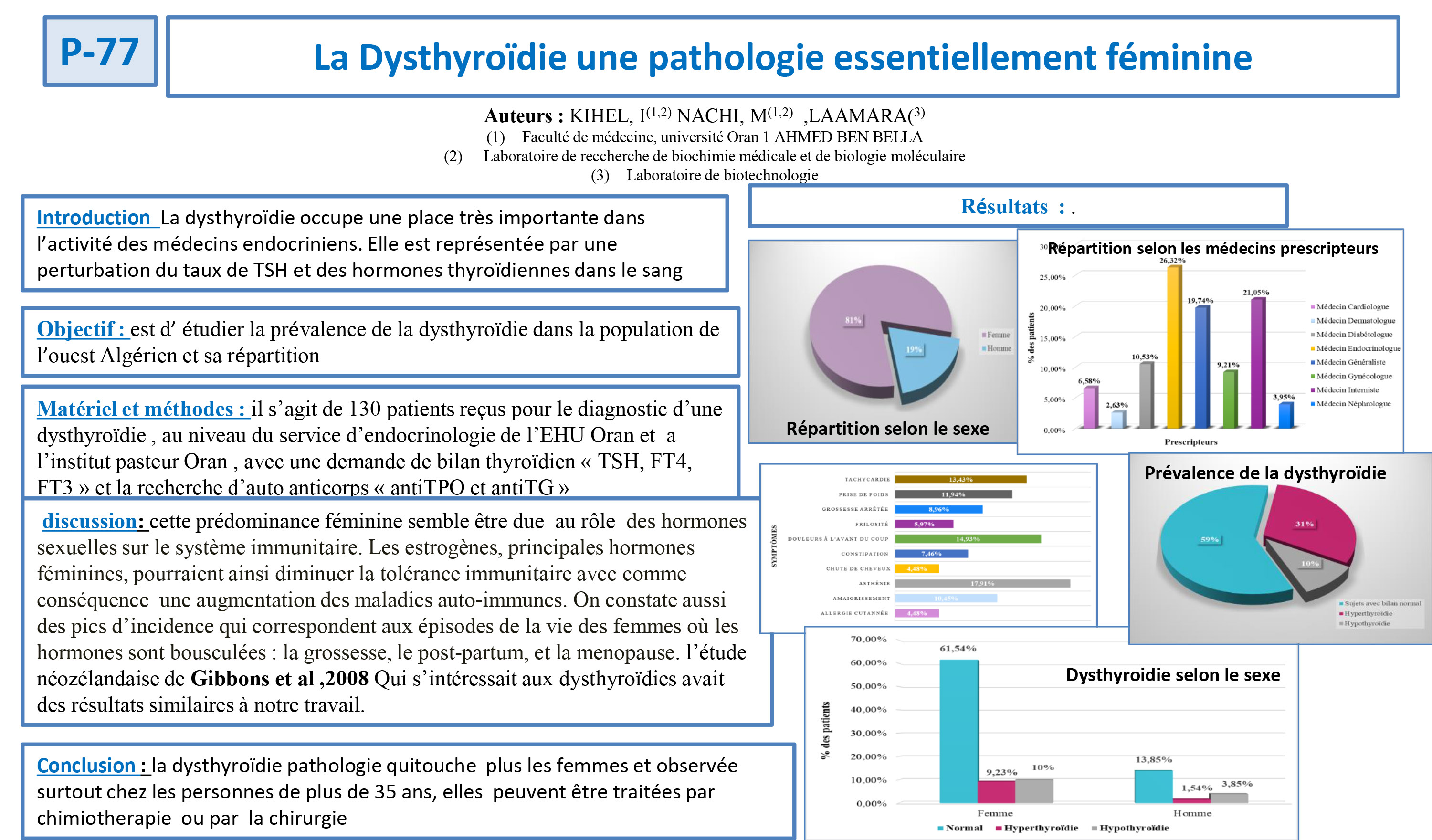 SANTE DE LA FEMME : P77- La Dysthyroïdie une pathologie essentiellement féminine