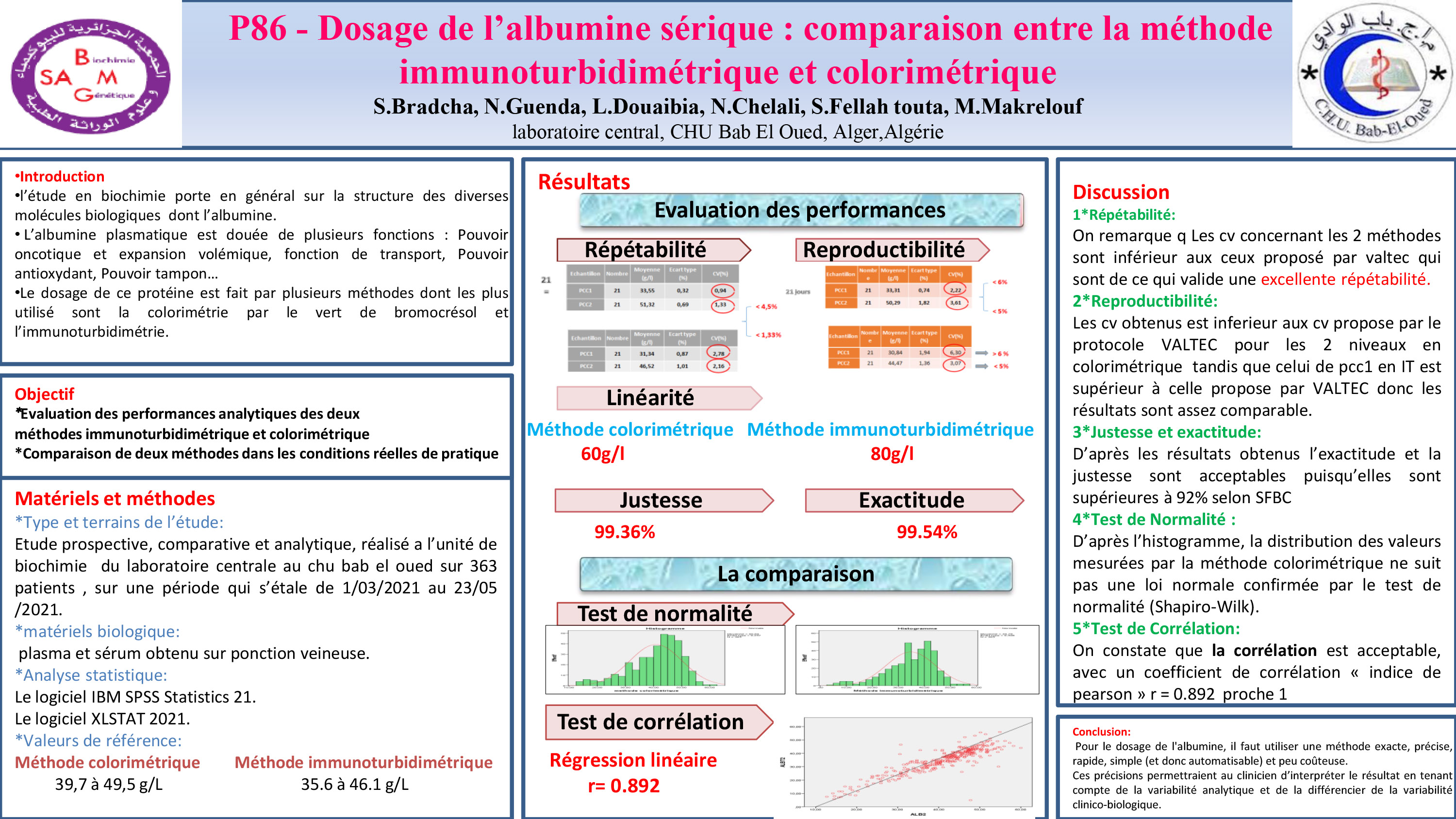 BIOCHIMIE ANALYTIQUE : P86- Dosage de l’albumine sérique : comparaison entre la méthode  immunoturbidimétrique et colorimétrique