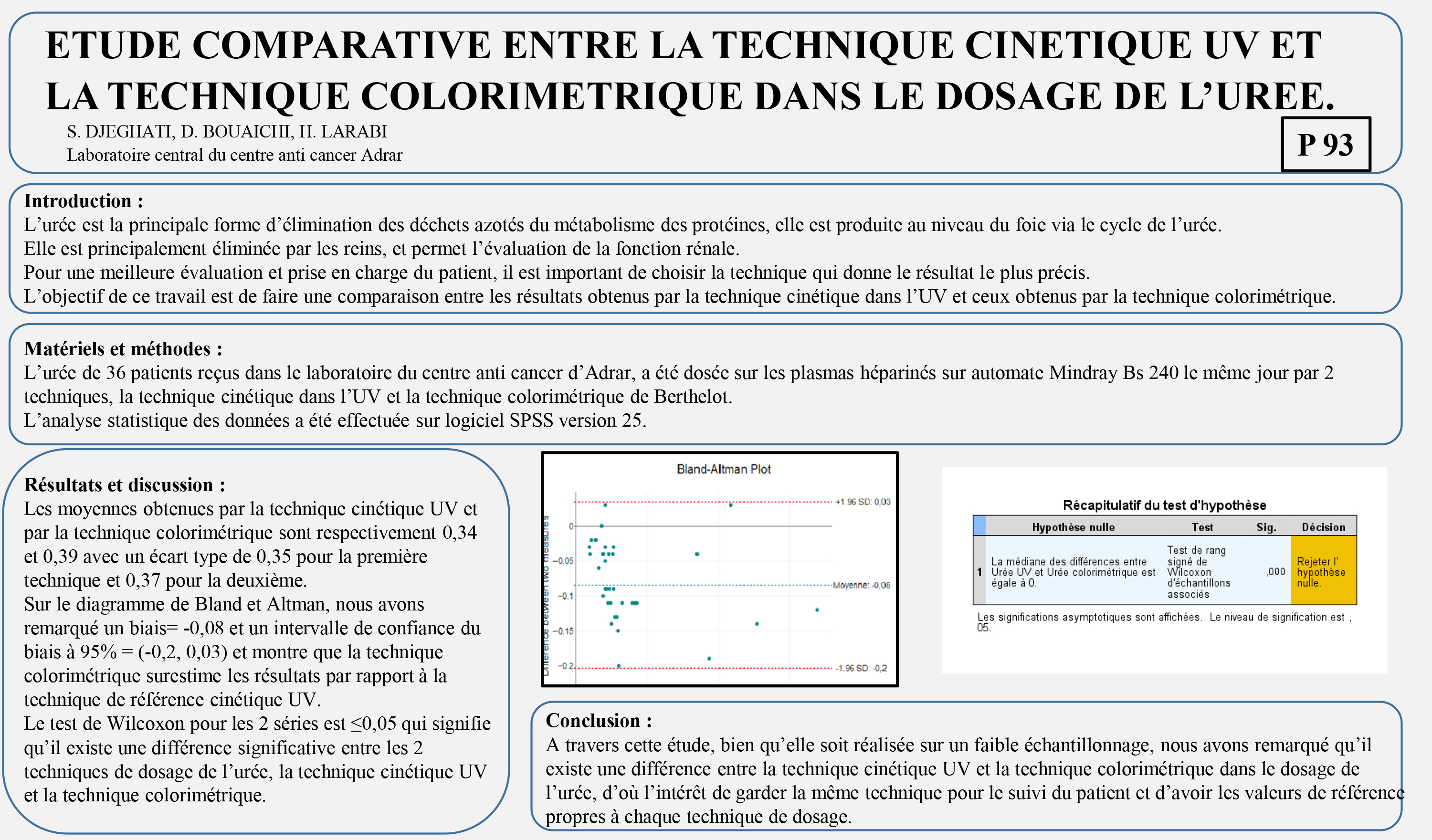 BIOCHIMIE ANALYTIQUE : P93- ETUDE COMPARATIVE ENTRE LA TECHNIQUE CINETIQUE UV ET  LA TECHNIQUE COLORIMETRIQUE DANS LE DOSAGE DE L’UREE.