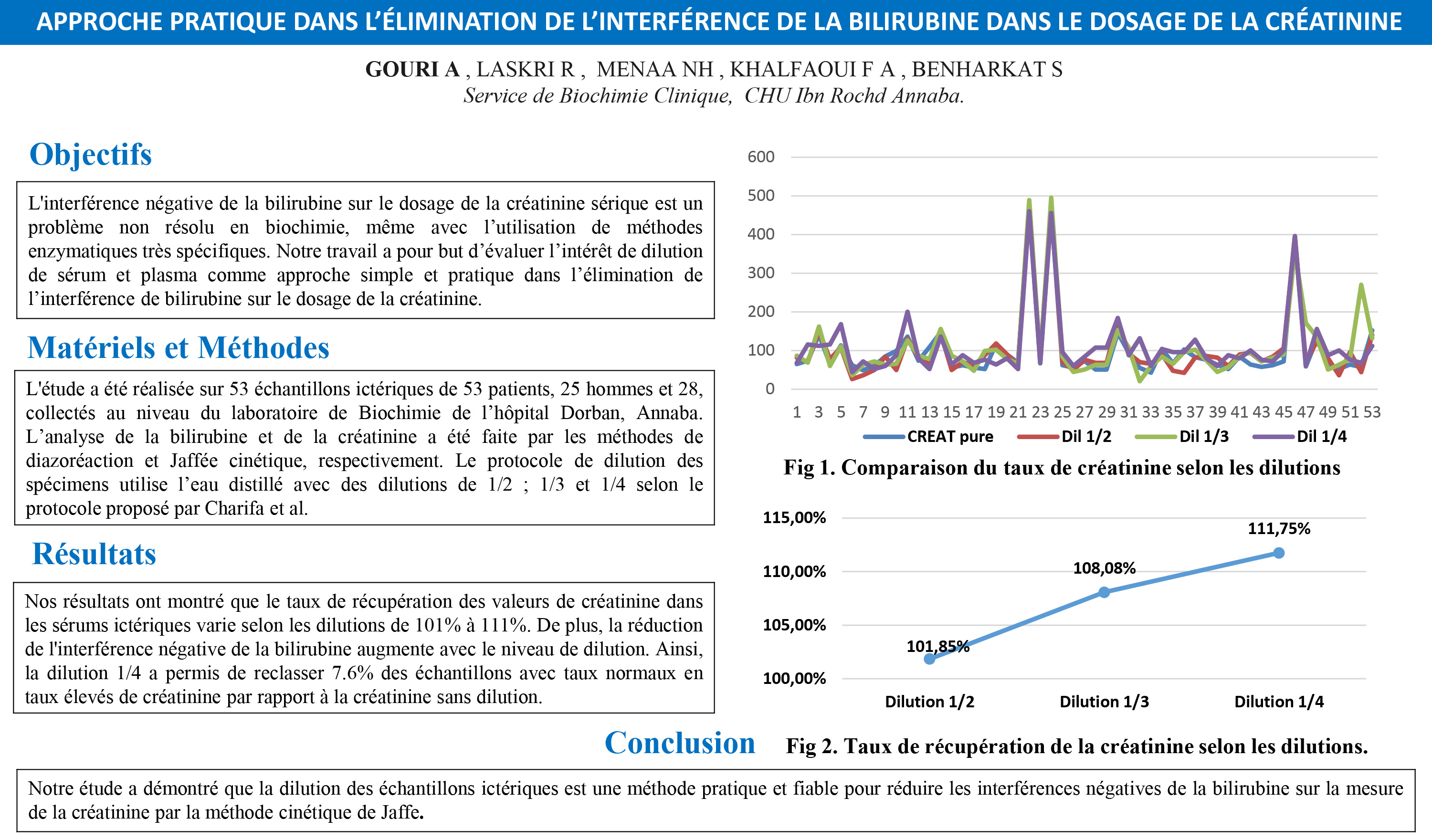 BIOCHIMIE ANALYTIQUE : P97- APPROCHE PRATIQUE DANS L’ÉLIMINATION DE L’INTERFÉRENCE DE LA BILIRUBINE DANS LE DOSAGE DE LA CRÉATININE